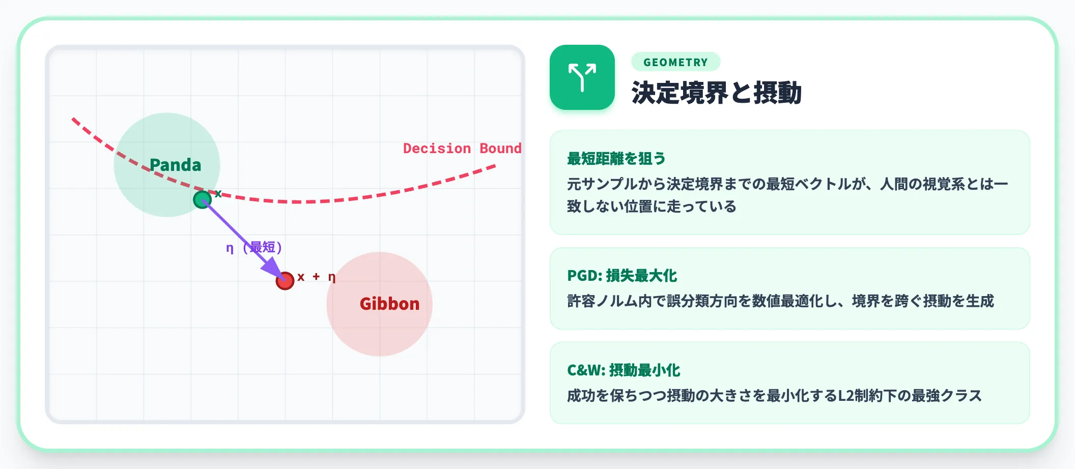 決定境界と摂動の幾何学