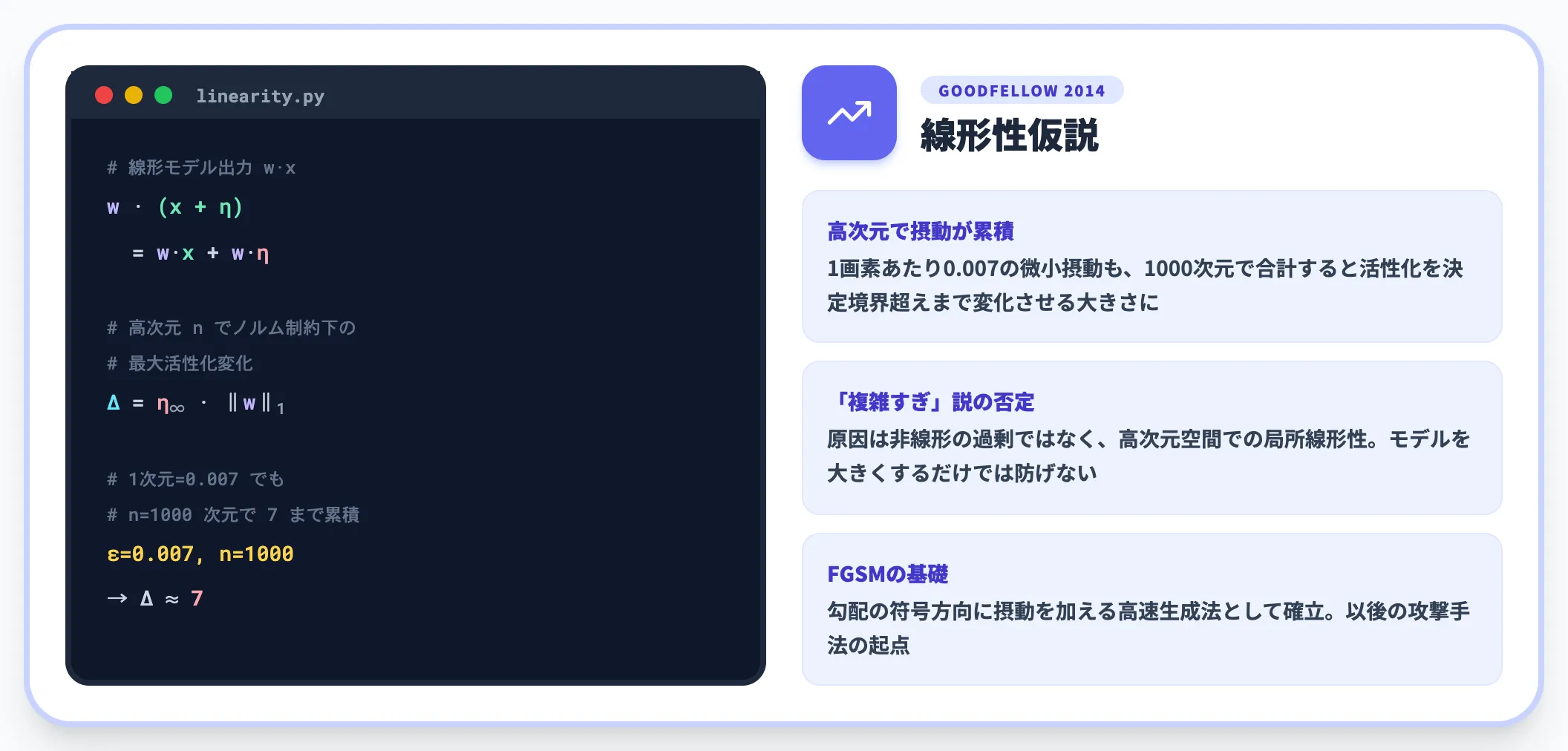 線形性仮説