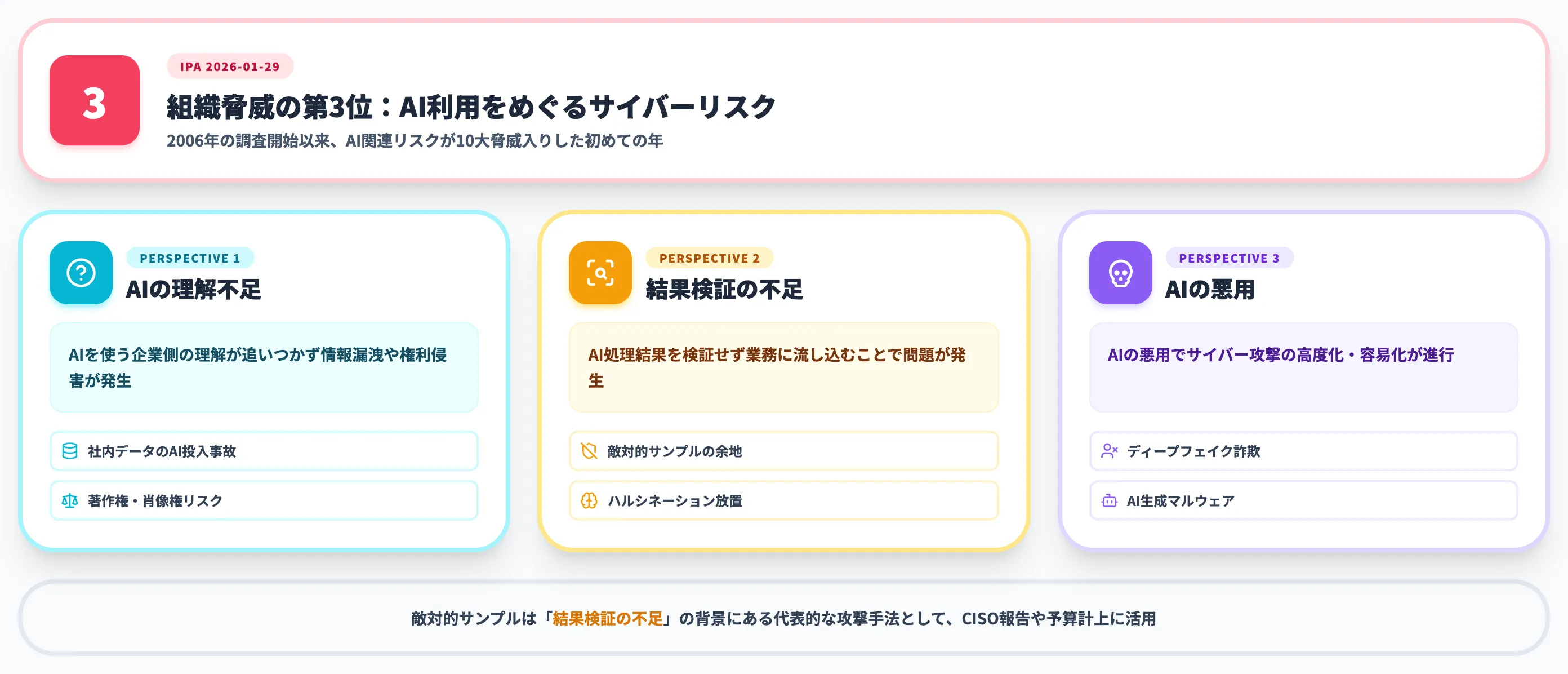 IPA 情報セキュリティ10大脅威 2026