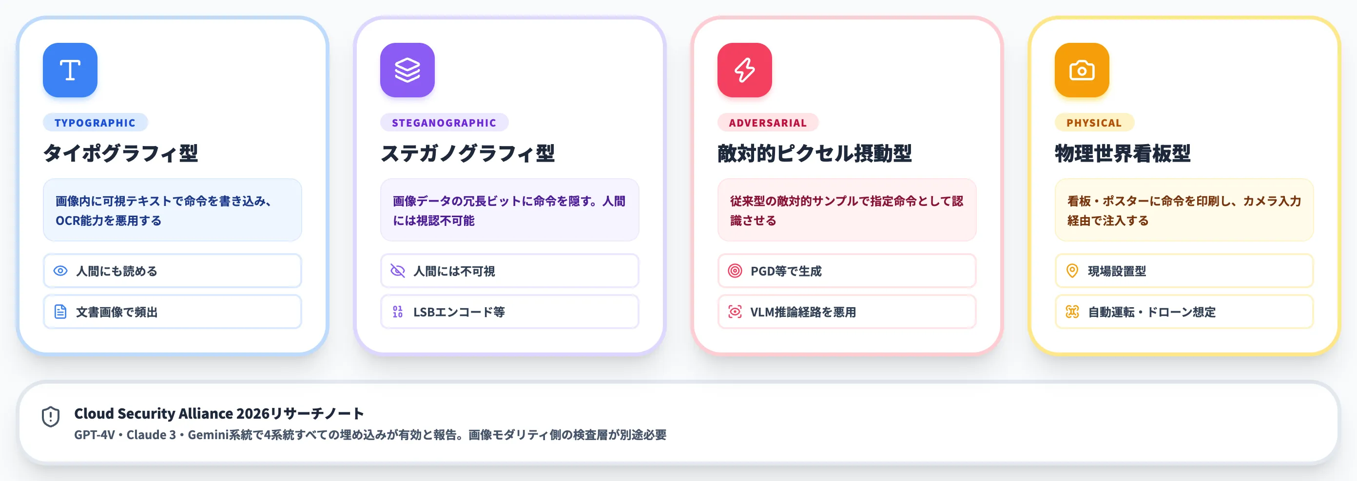 LLMの画像入力を狙うプロンプトインジェクション