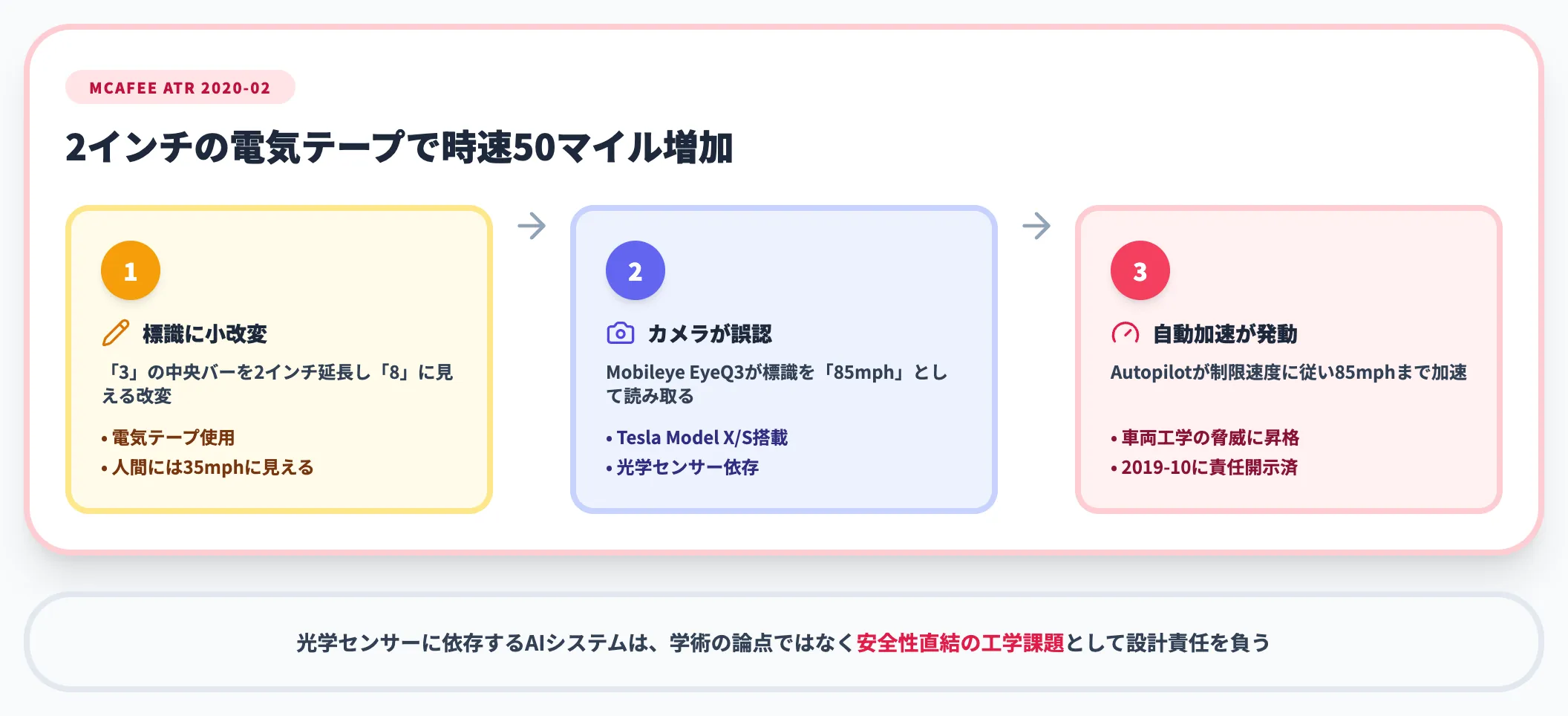 McAfee Tesla攻撃