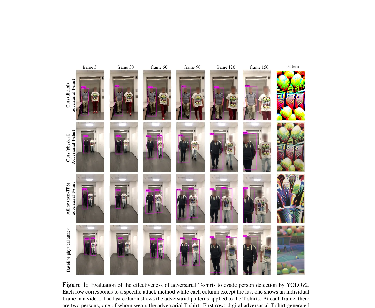 Xu et al. 2019 Adversarial T-shirtで人物検出回避