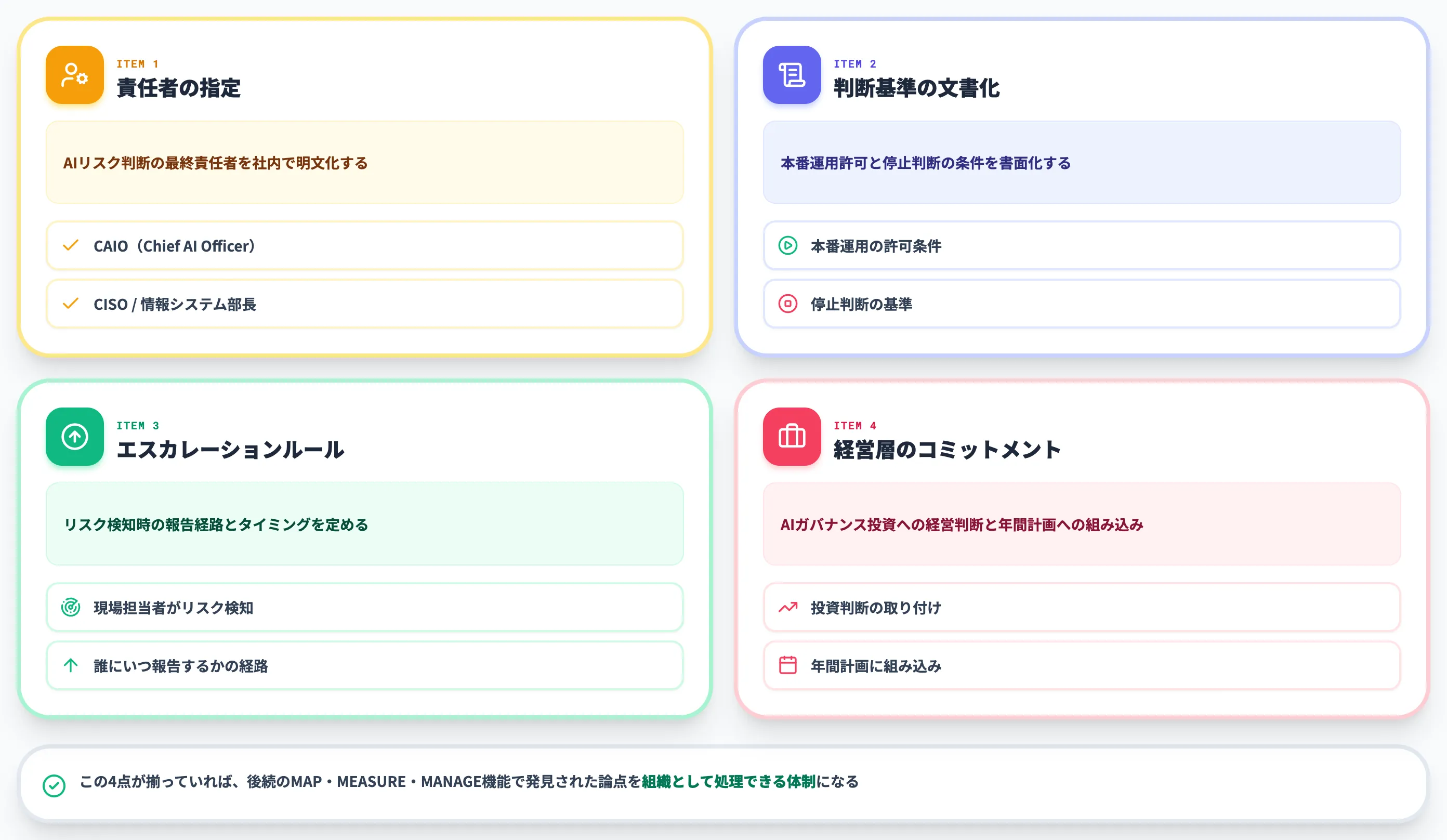 ステップ2 GOVERN機能を先に整える