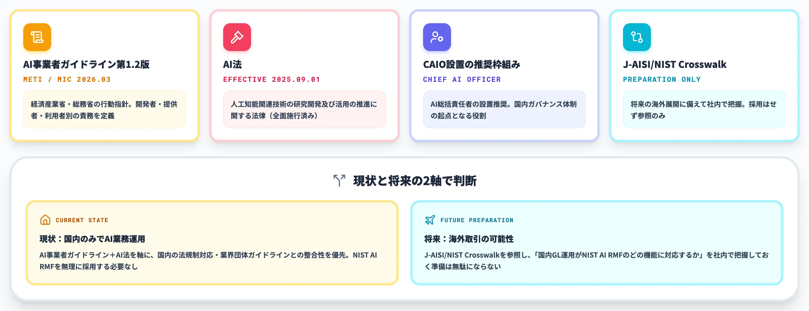 国内のみ運用でAI事業者ガイドライン優先の企業