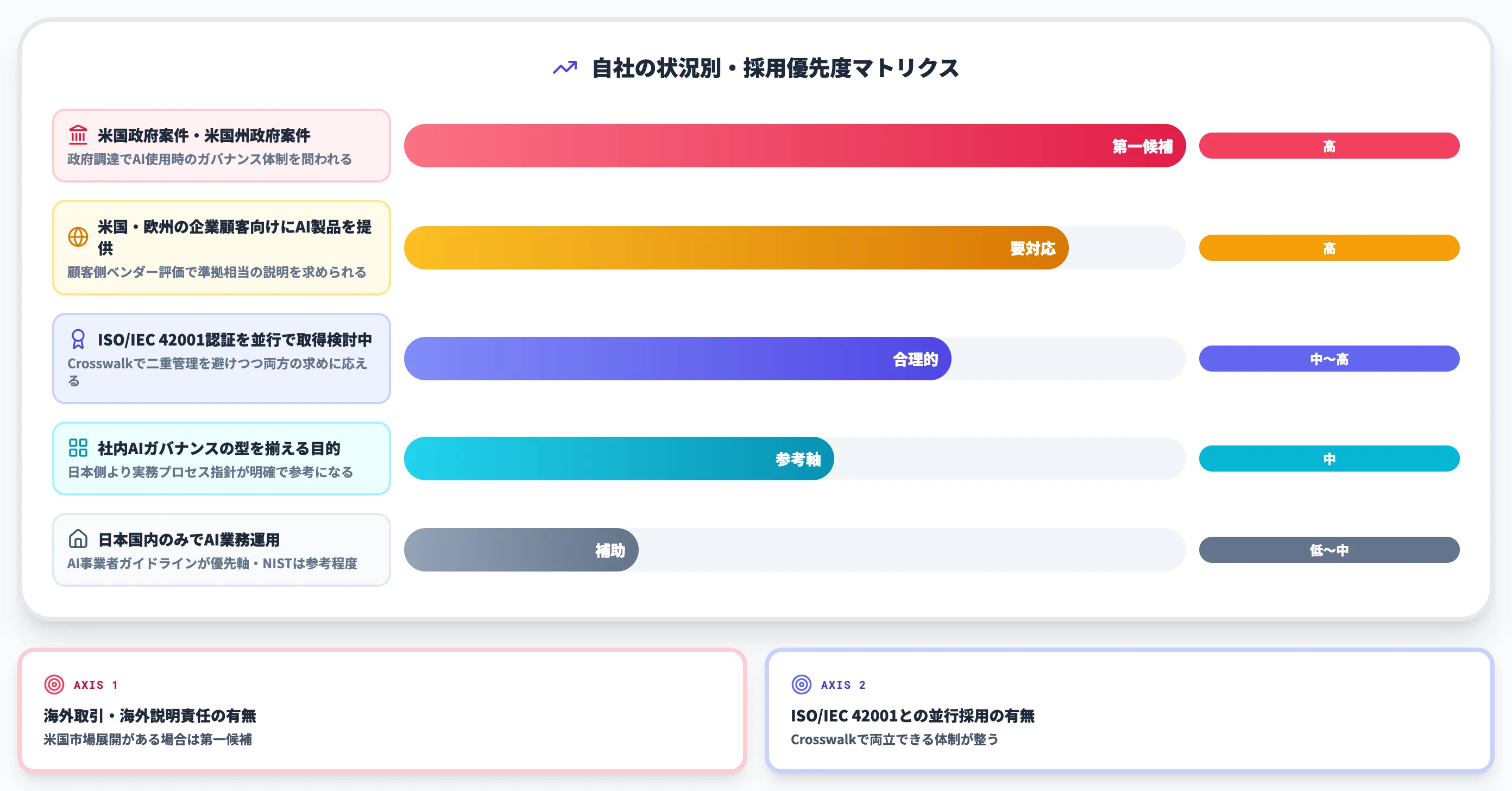 日本企業がNIST AI RMFを採用すべきケース