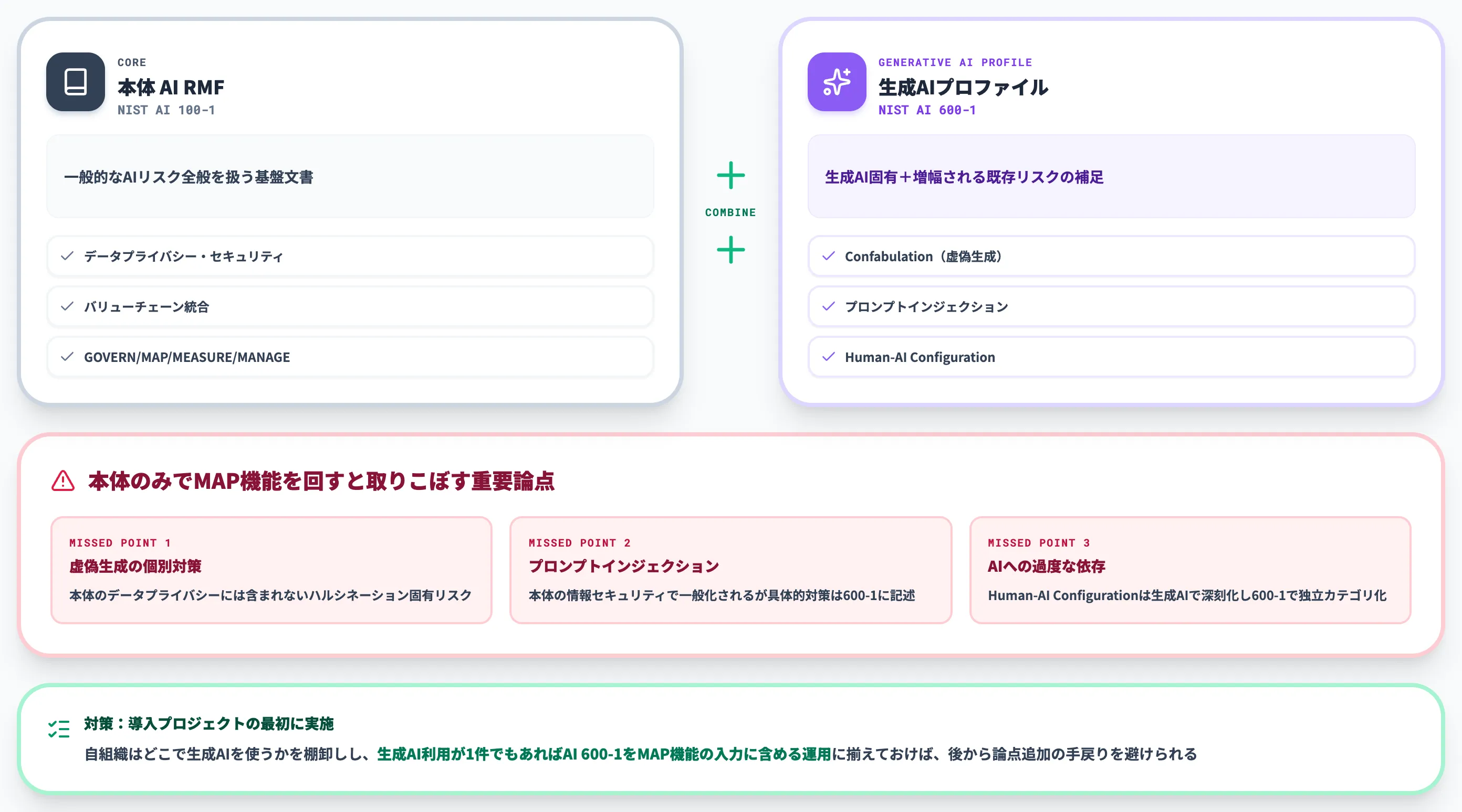 本体AI RMFと生成AIプロファイルを一体で扱わない