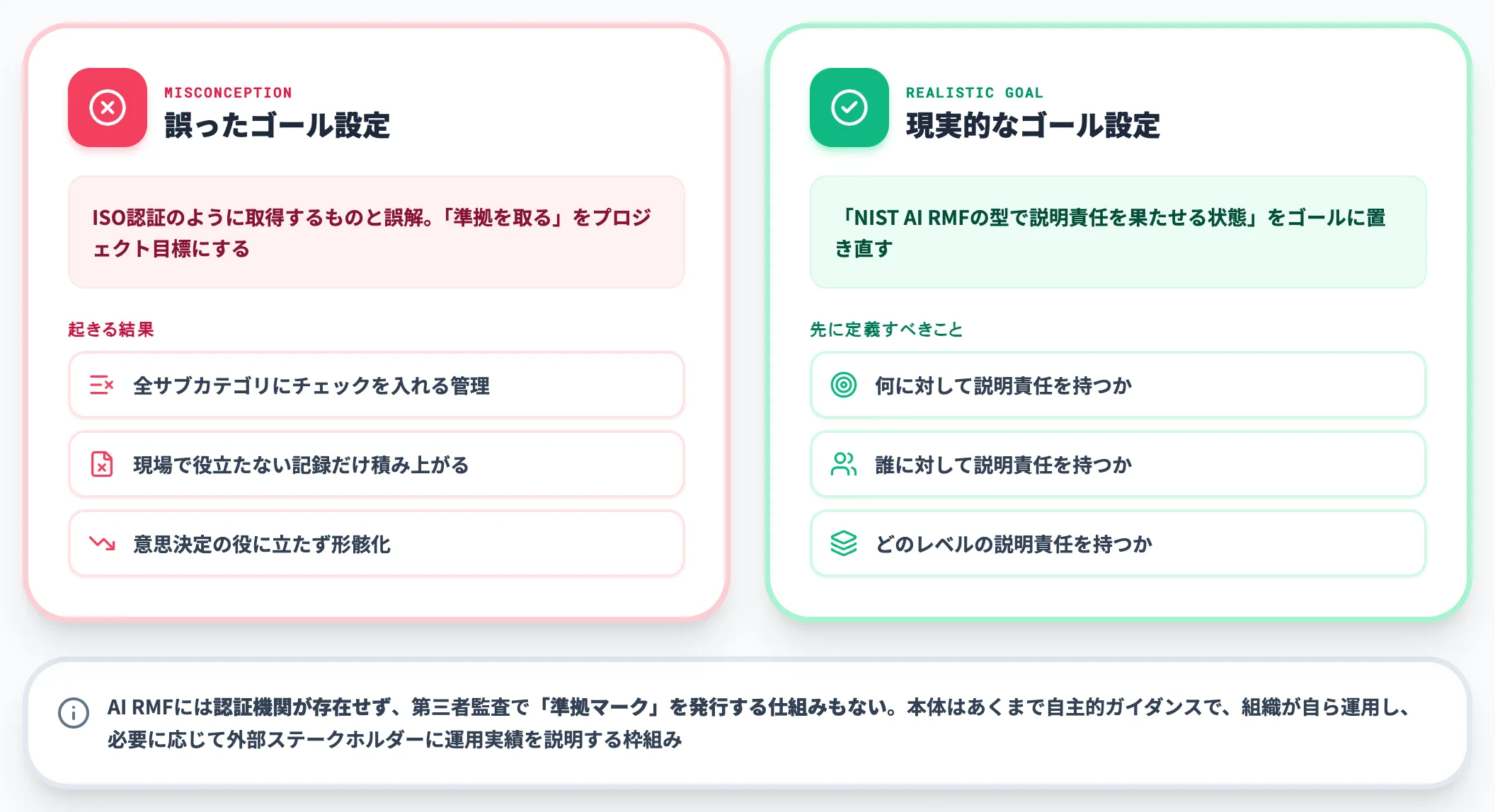 準拠を取る発想での形骸化