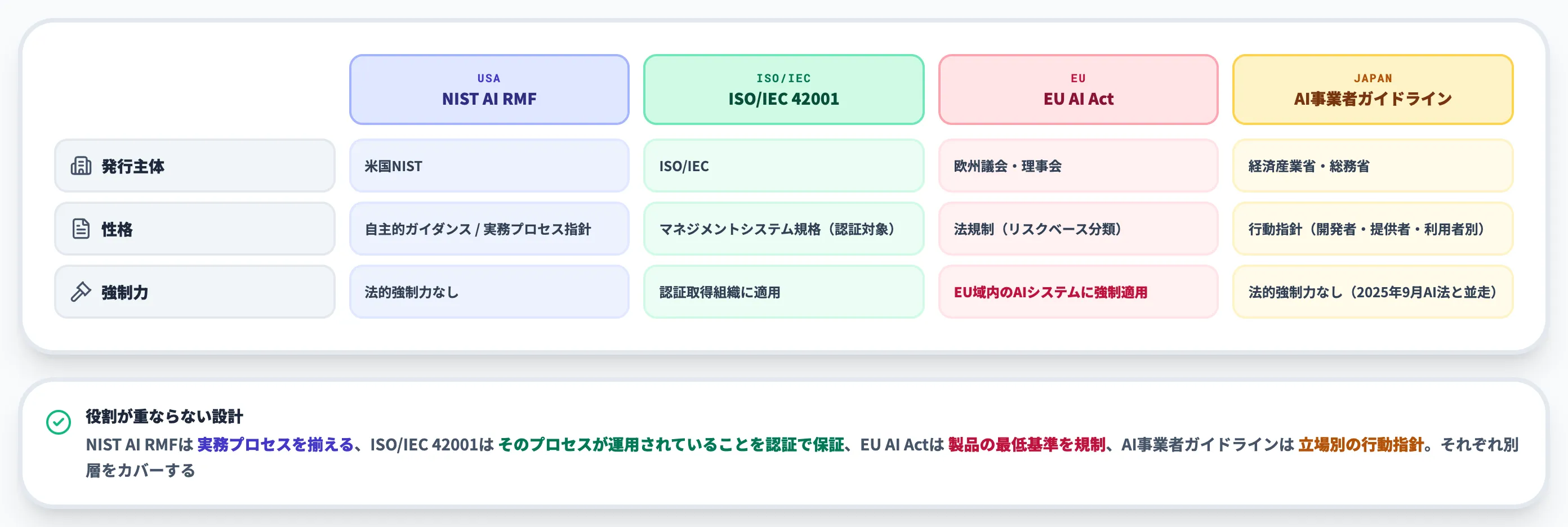 4つのフレームワークの性格の違い