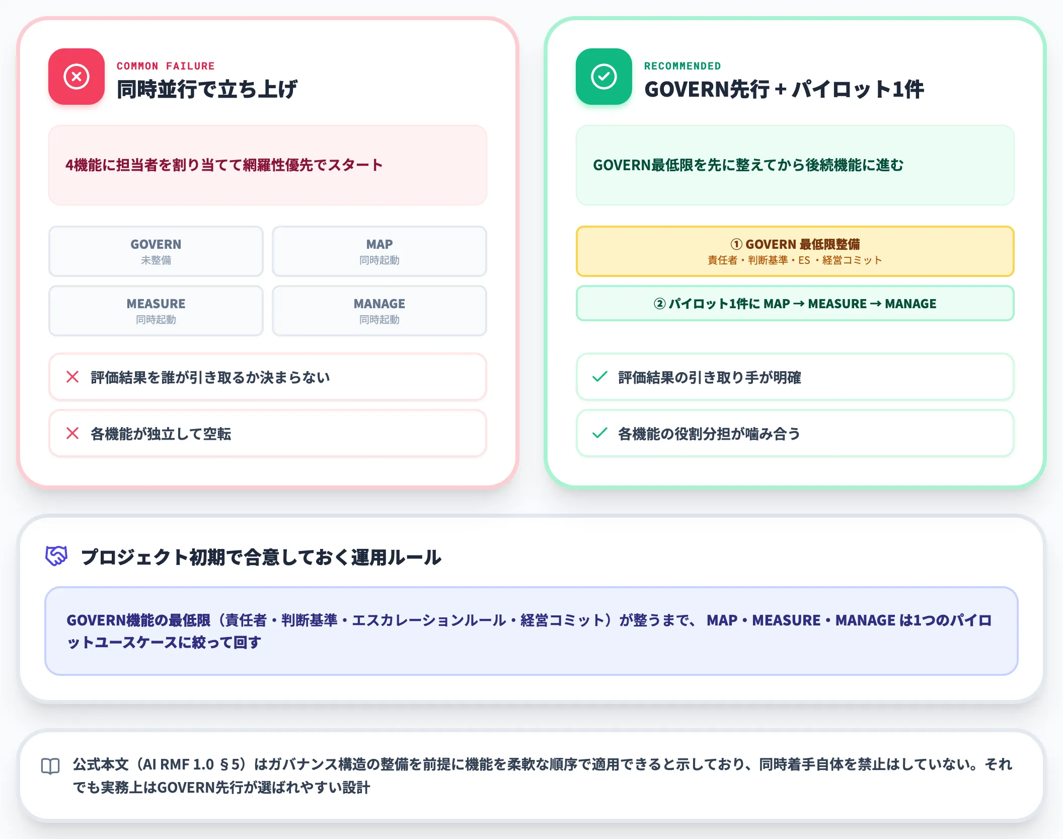 4機能を一括で立ち上げようとする
