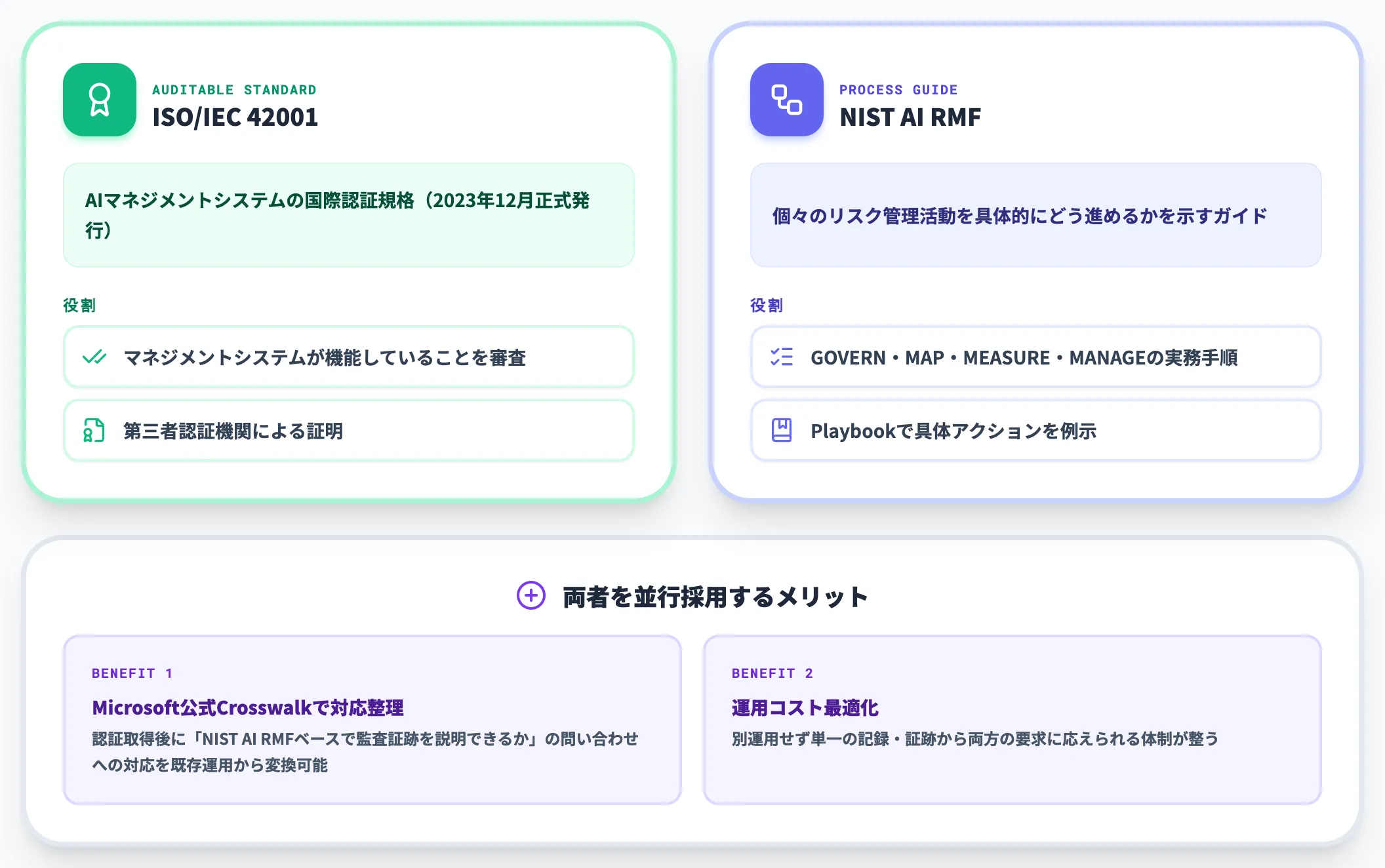 ISO IEC 42001を取得検討中の企業
