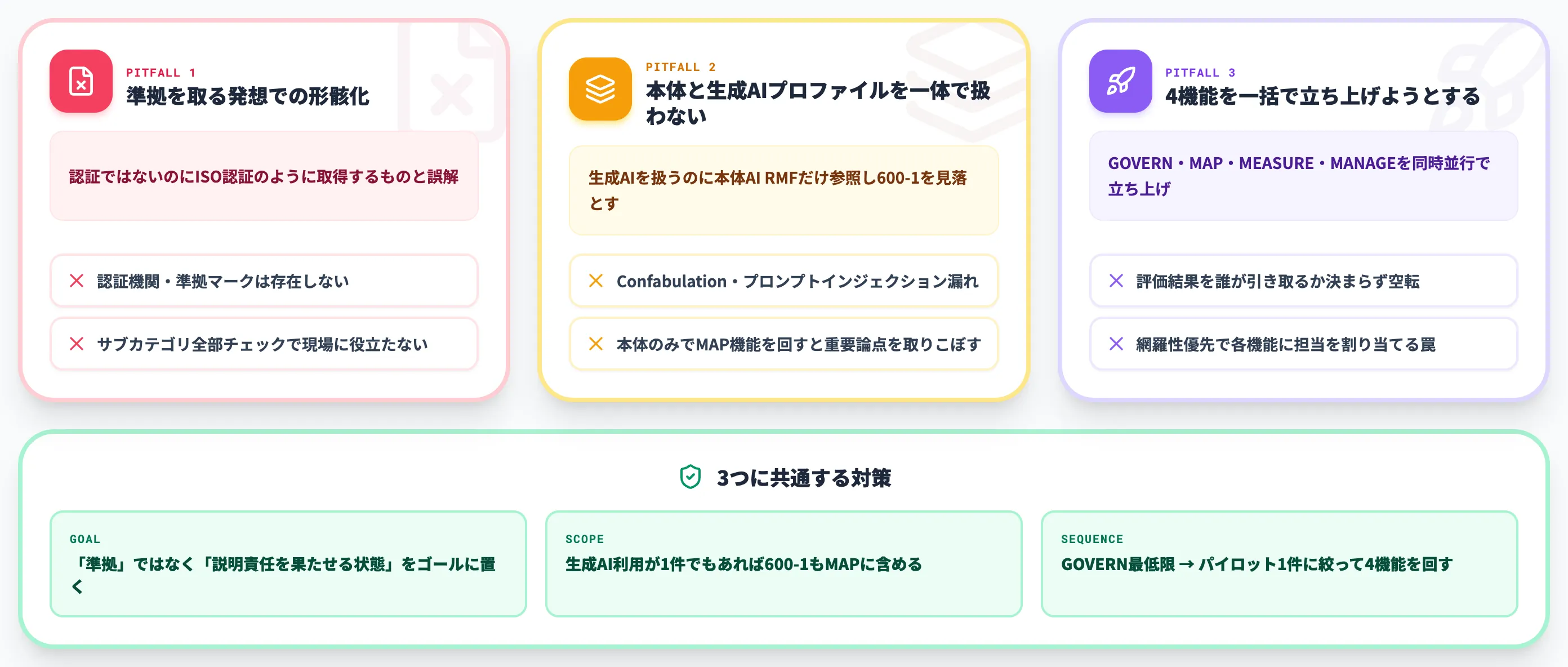 NIST AI RMFの導入で見落とされやすい3つの論点