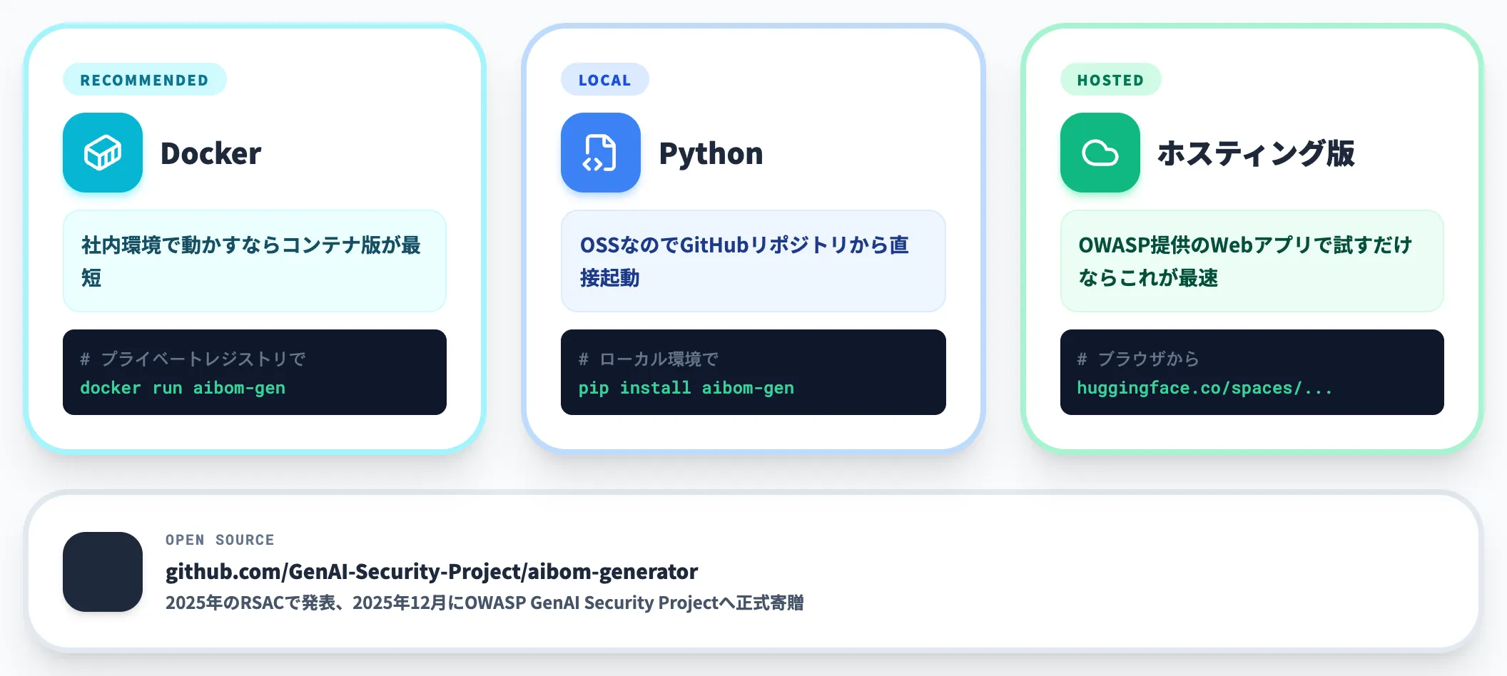 ステップ2 OWASP AIBOM Generatorを起動する