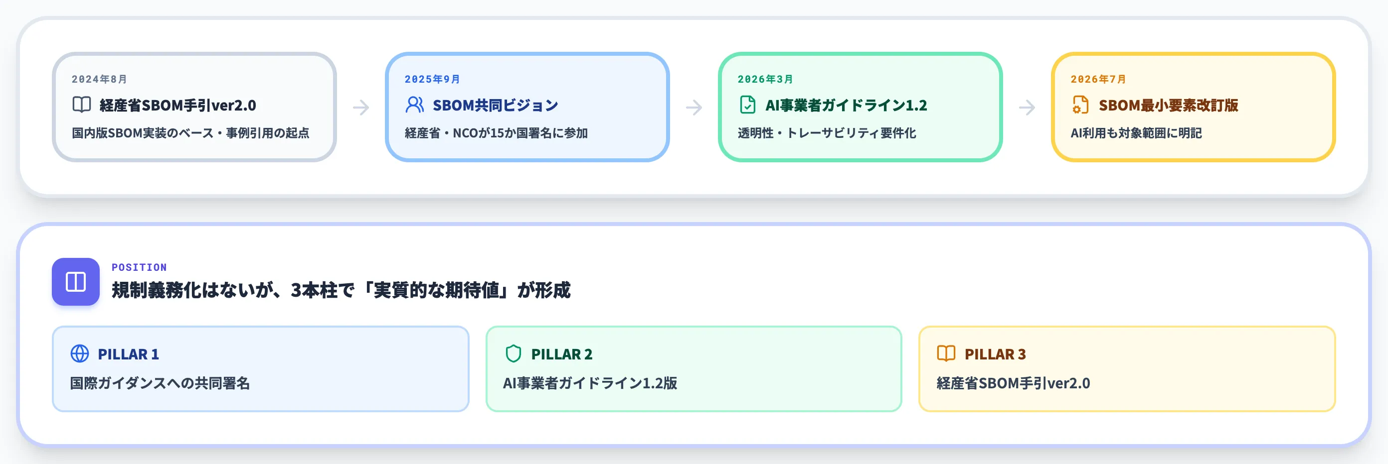 日本の規制動向 経産省・NCOの国際ガイダンス共同署名