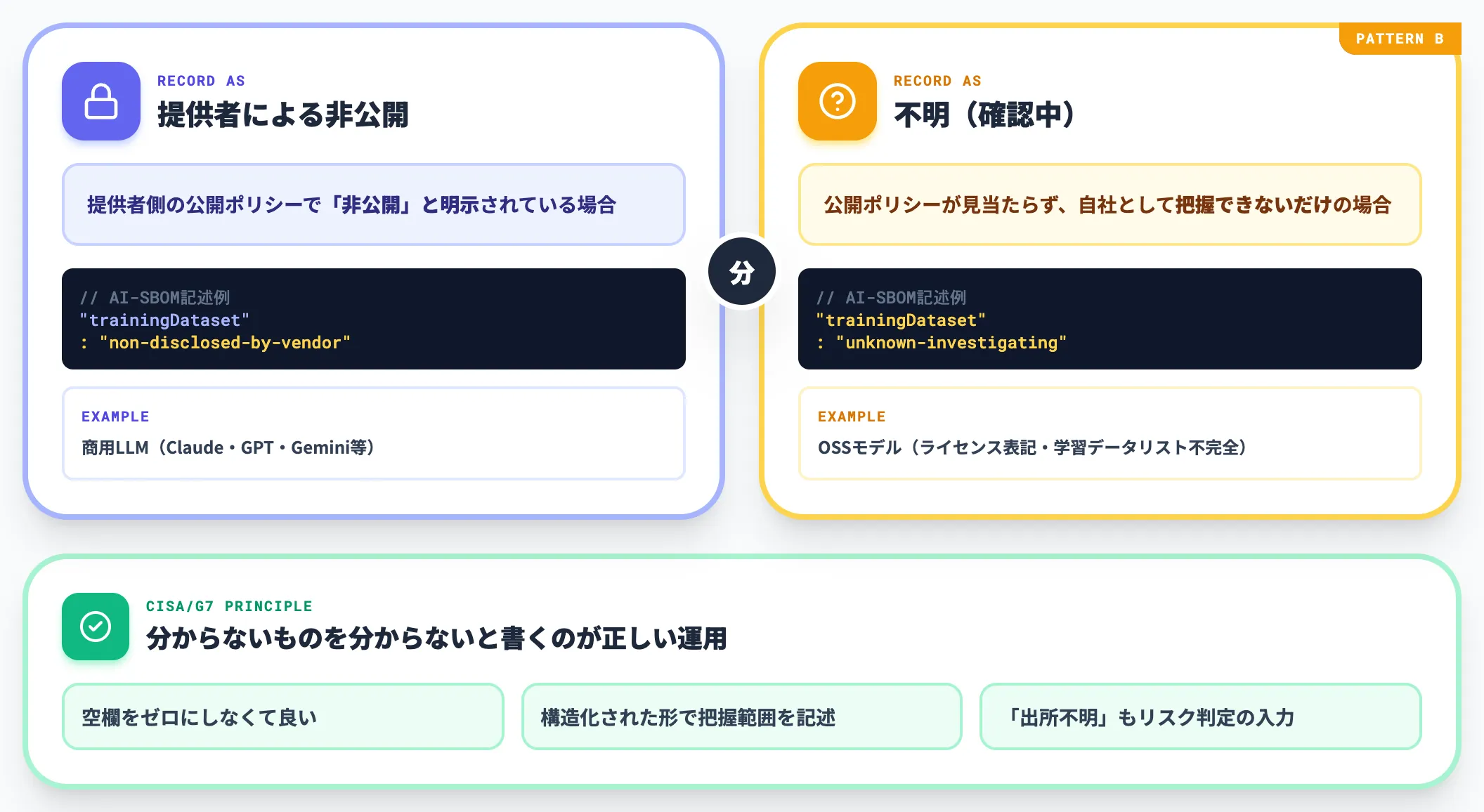 詰まる論点1 学習データの出所がわからないモデルをどう扱うか