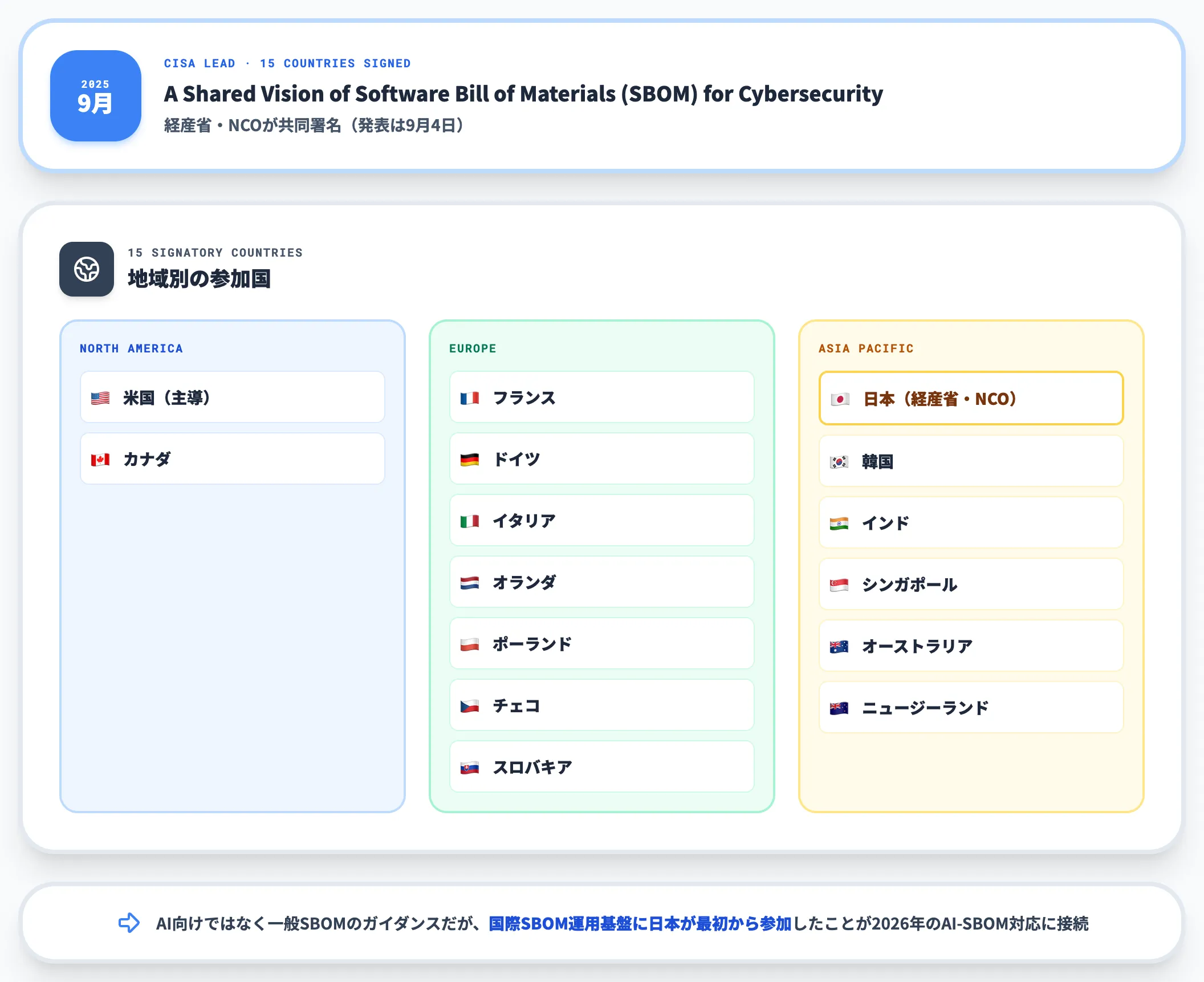 2025年9月 SBOM共同ビジョン国際ガイダンスに15か国で署名