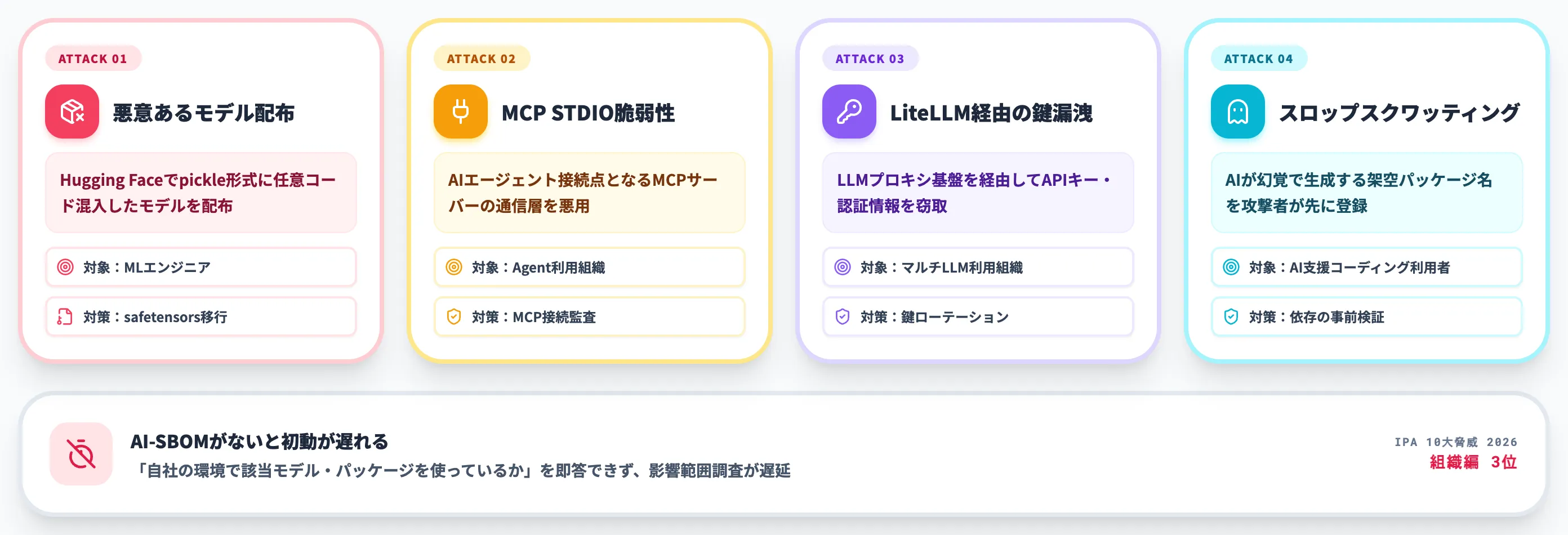 AIサプライチェーン攻撃の実被害が作らないリスクを押し上げた