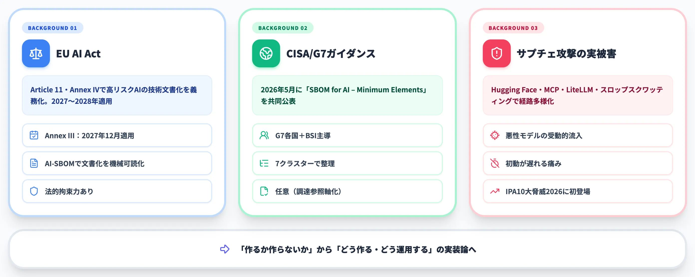 AI-SBOMが2026年に注目される3つの背景