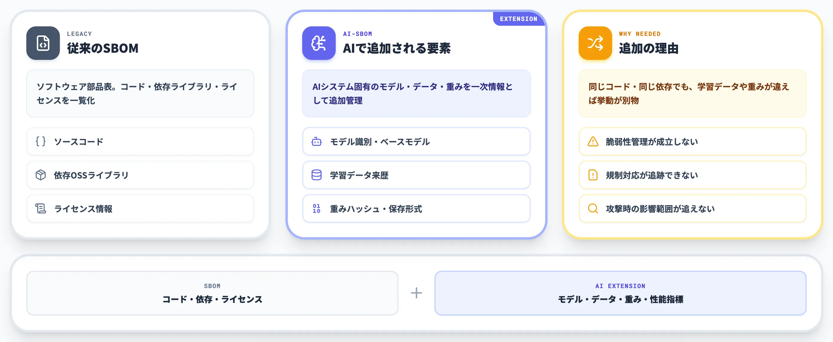 AI-SBOMとは