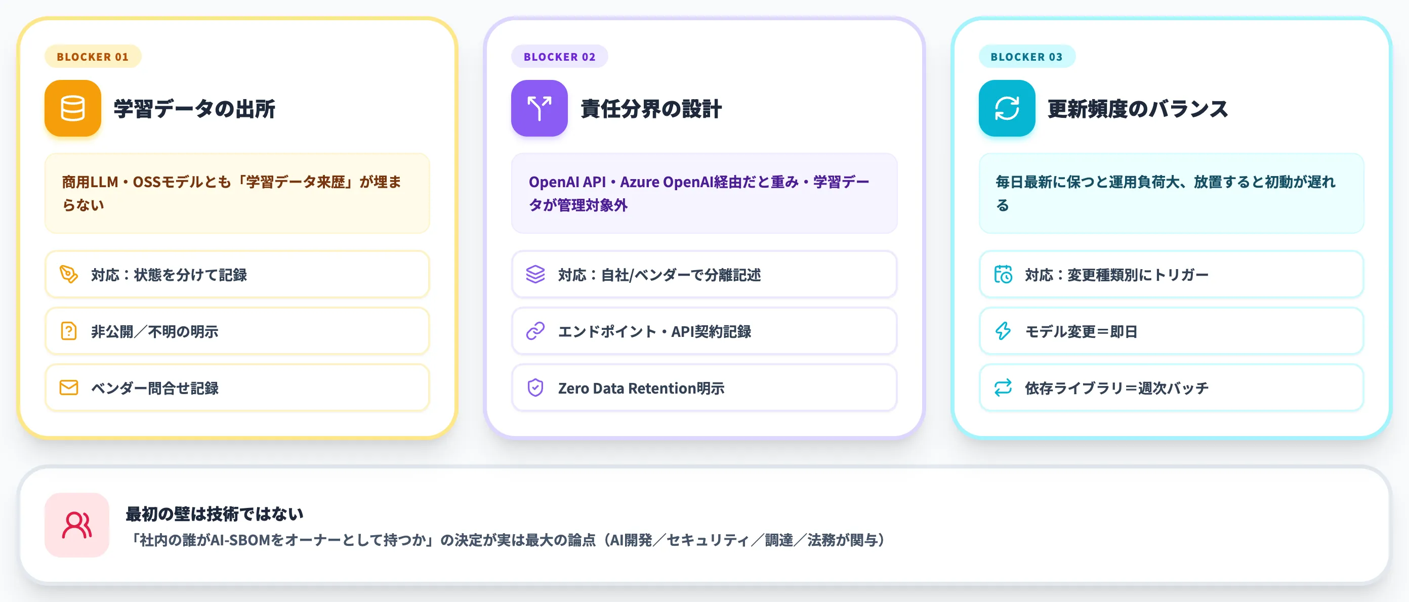 AI-SBOM導入でつまずく3つの論点とSIer視点の進め方