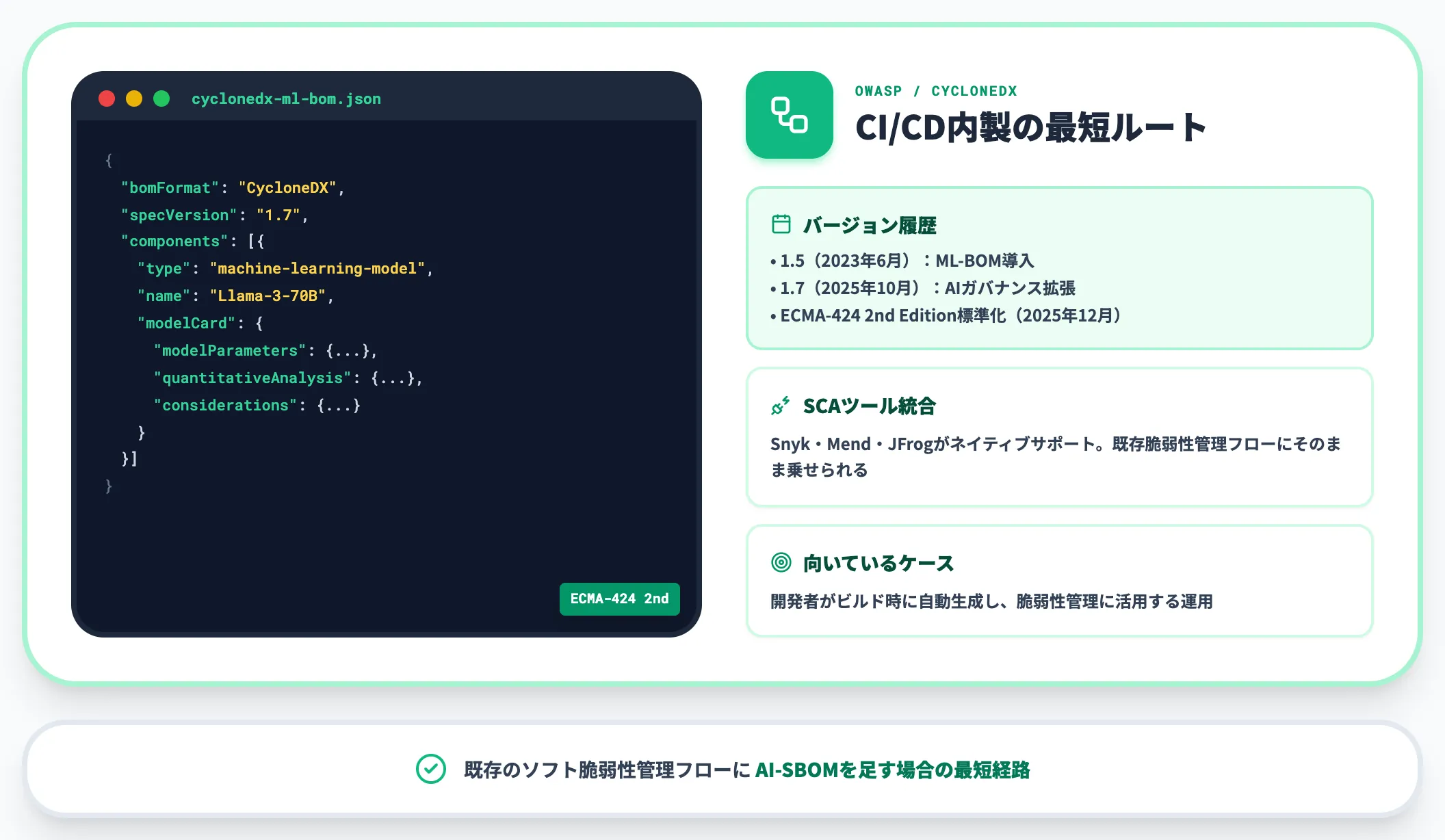 CycloneDX ML-BOMはCI CD内製向けのデファクト