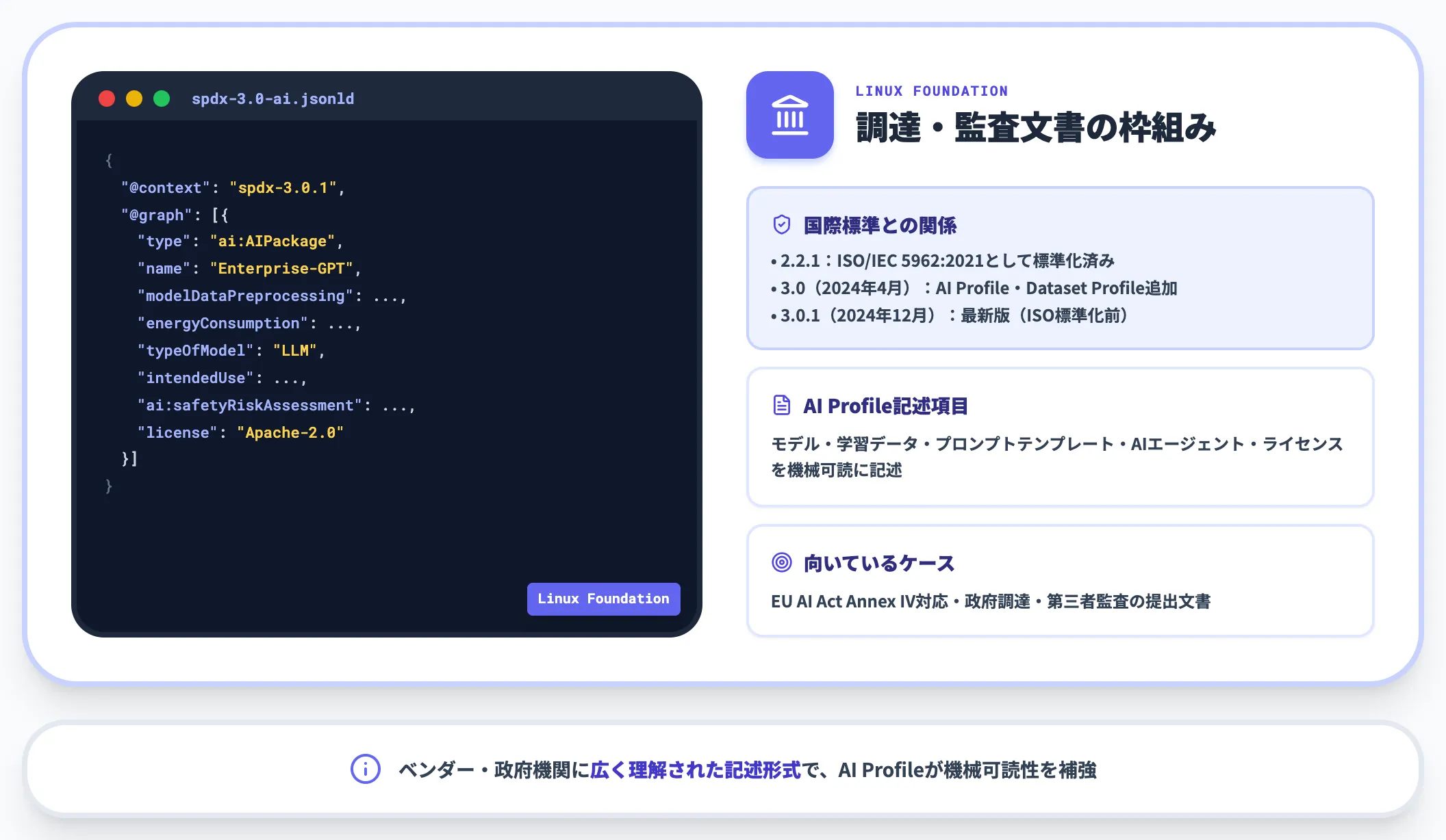 SPDX 3.0 AI Profileは調達監査文書向けの枠組み
