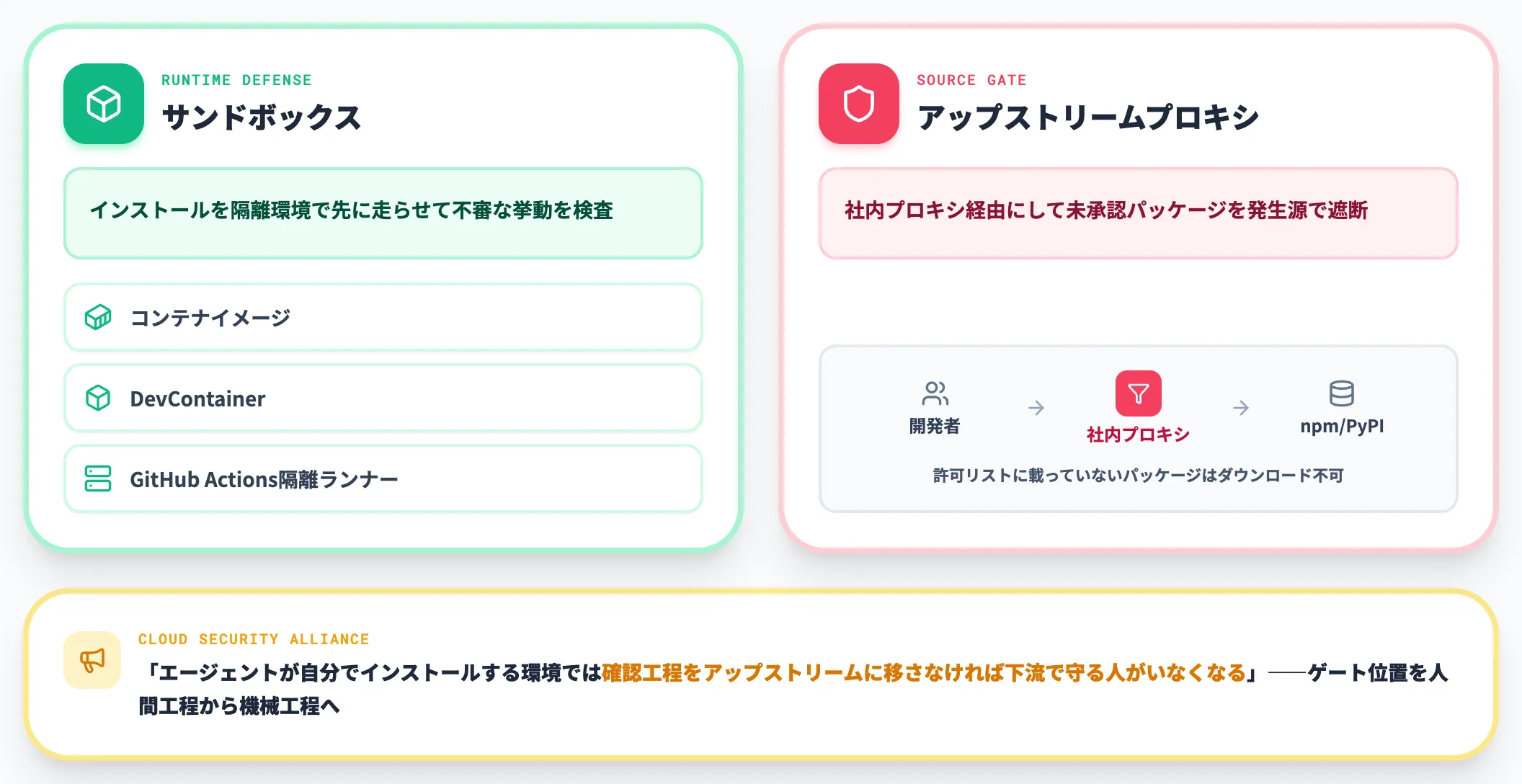 サンドボックスとアップストリームプロキシ