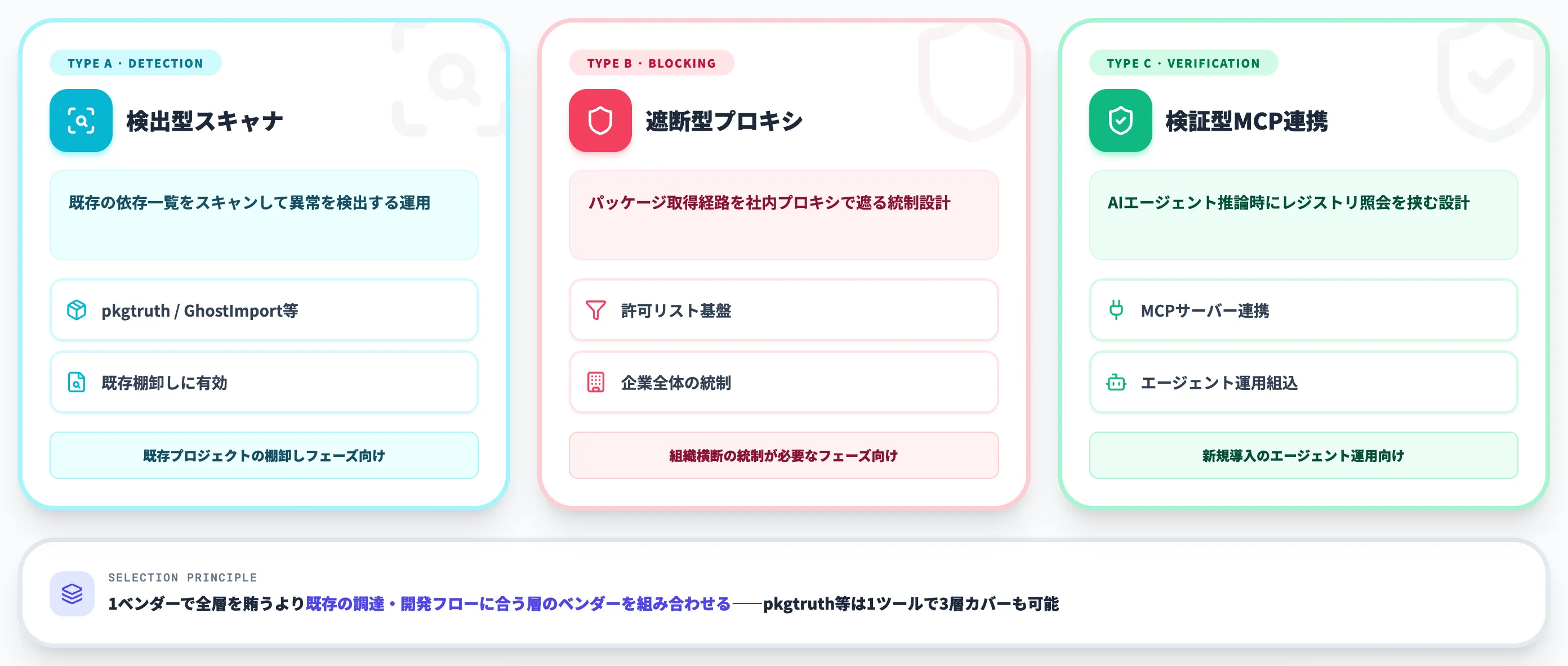 ベンダー選定の3タイプ比較