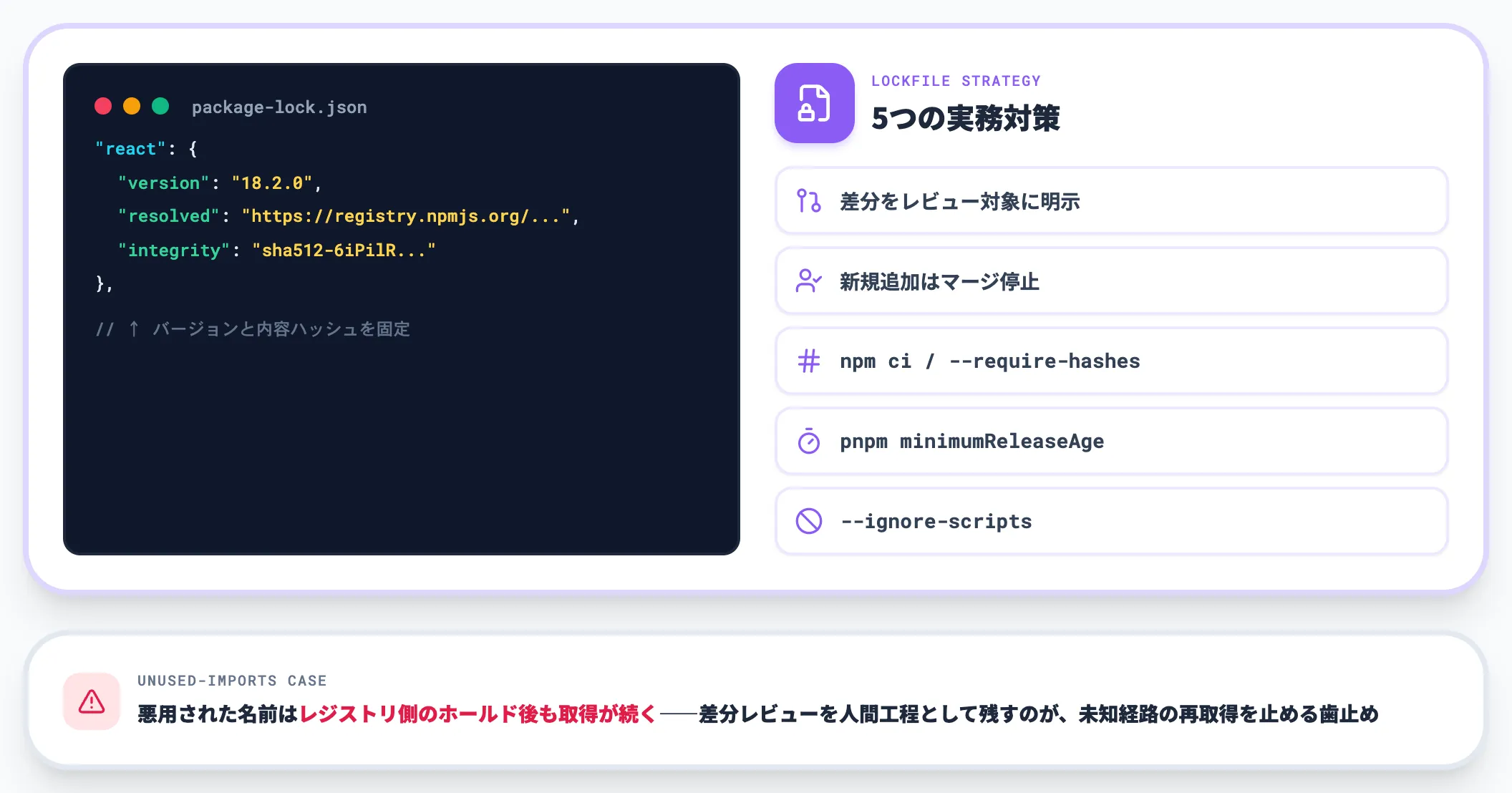 ロックファイル固定・ハッシュ検証