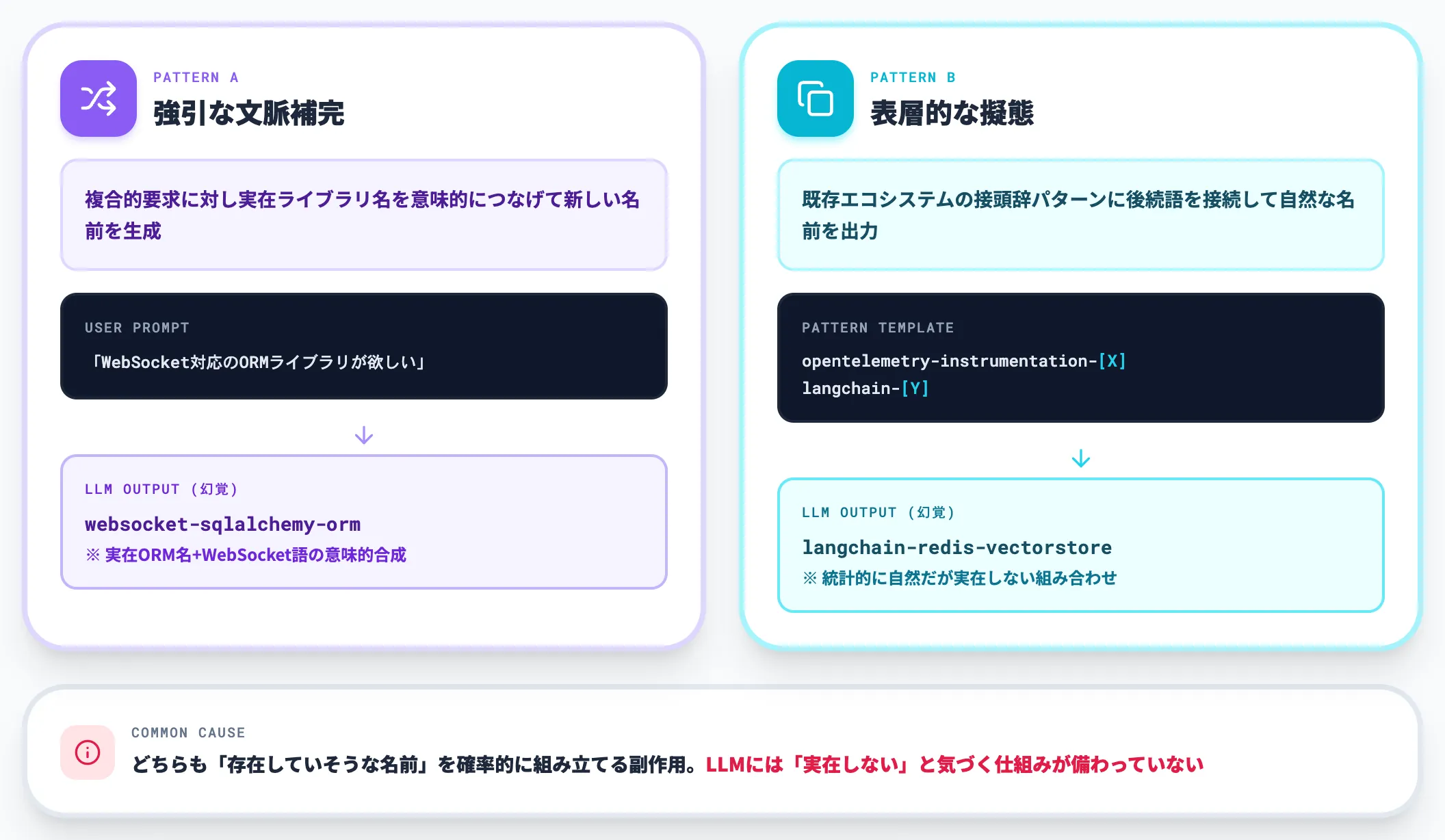 幻覚の典型2パターン
