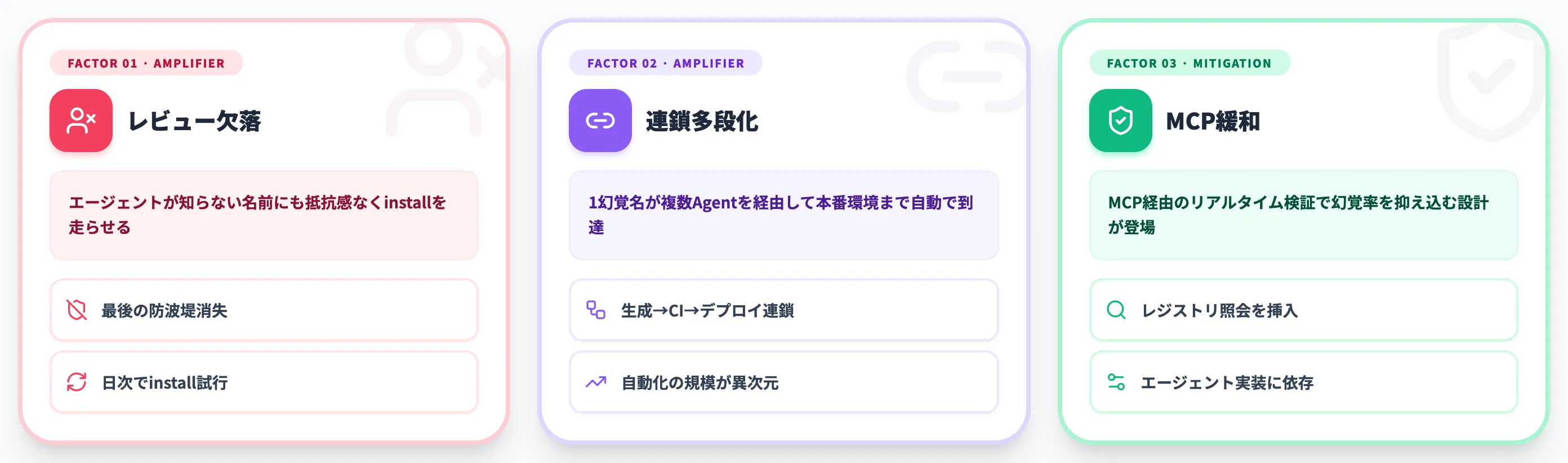 自律エージェント時代に脅威度が跳ね上がる理由