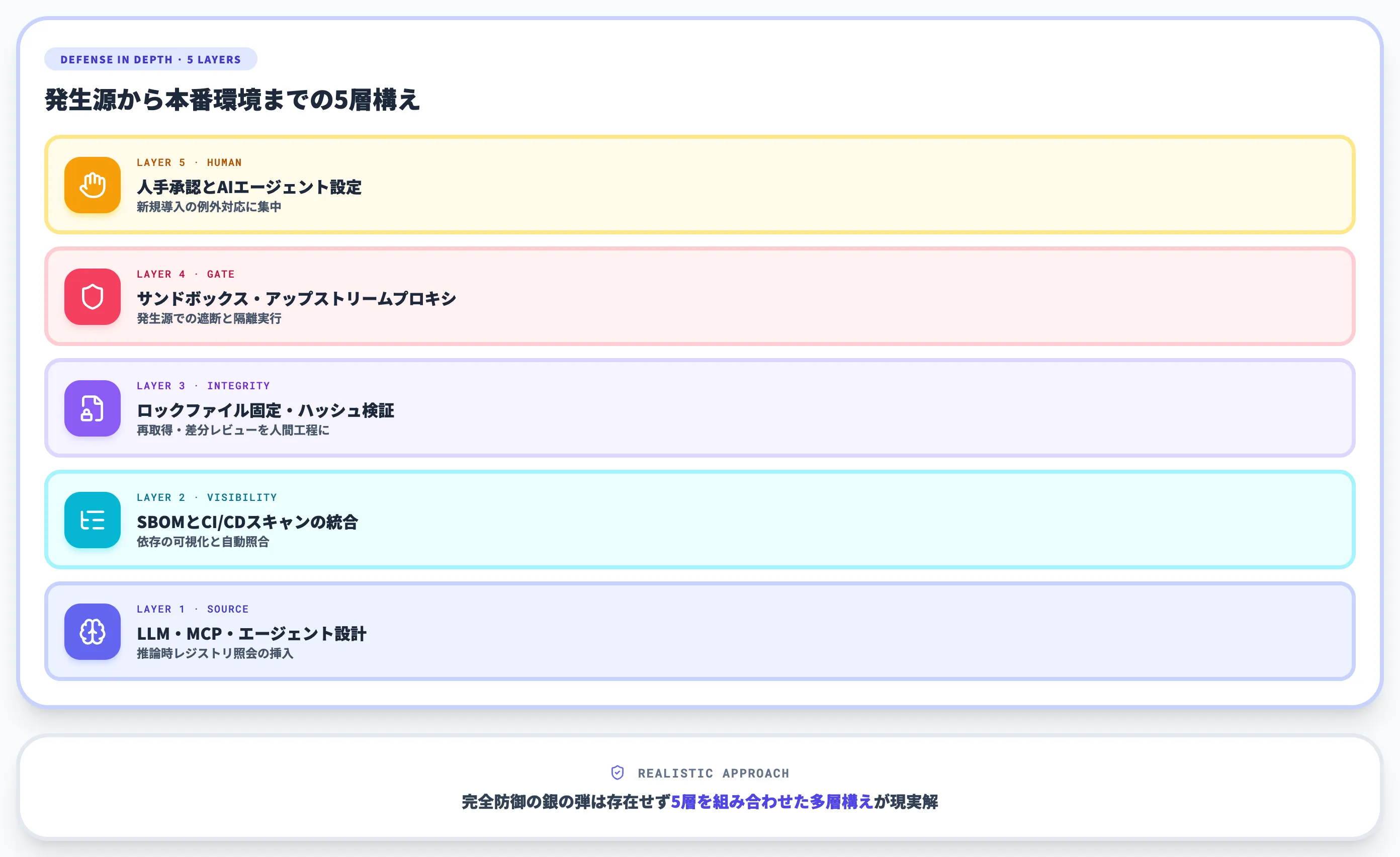 開発チームが取るべき多層対策