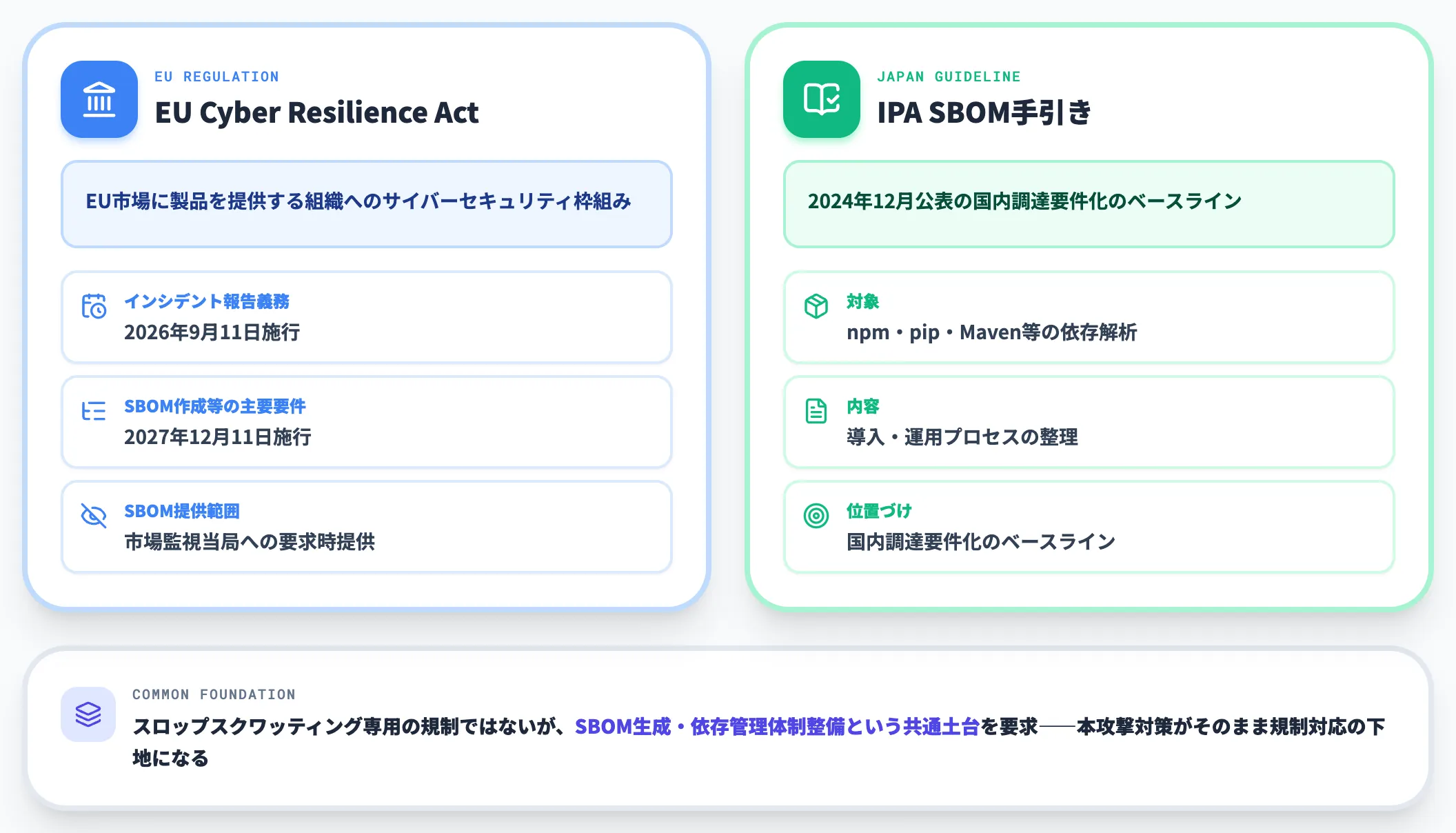 EU CRAとIPAガイドラインの接続