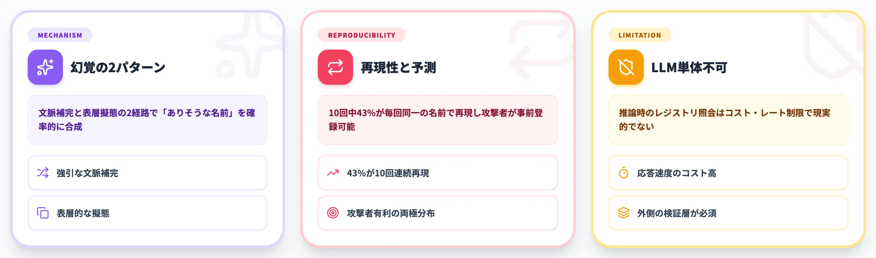 LLMがパッケージ名を幻覚する仕組み