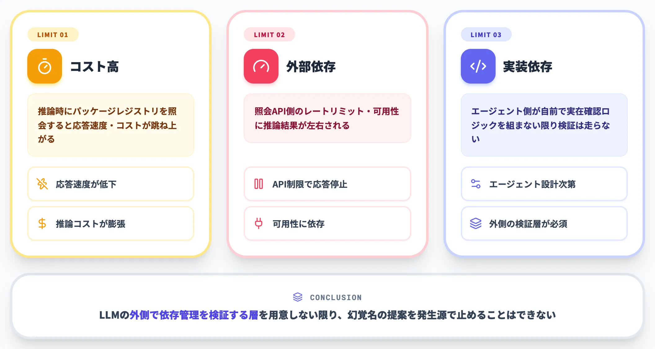 LLM単体で防げない3つの制約