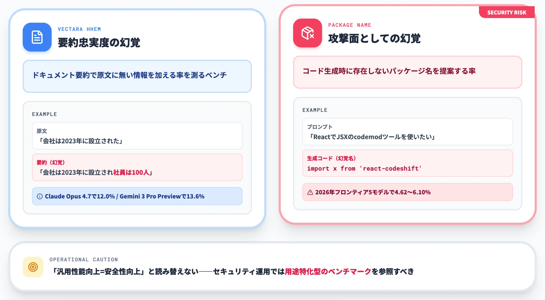 Vectara HHEMとの対比