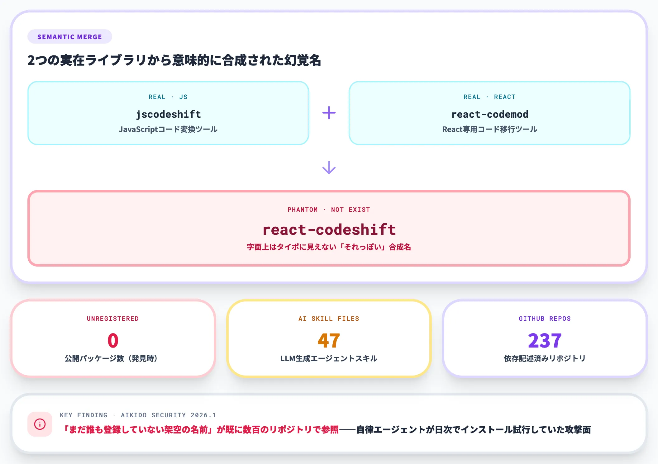 react-codeshiftの合成幻覚名