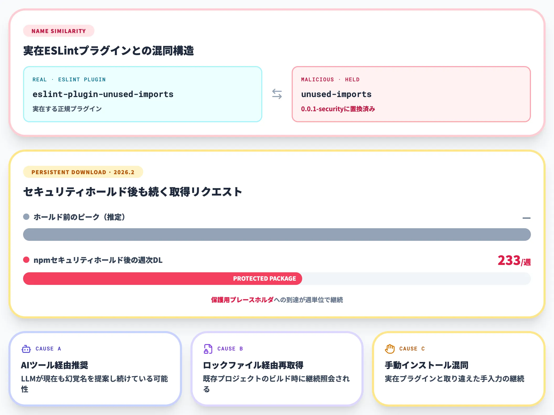 unused-importsの継続取得リスク