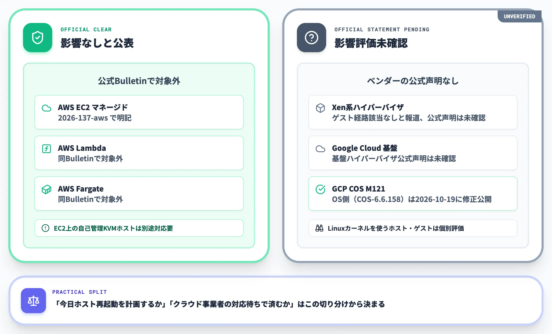 ハイパーバイザ・クラウド別の個別情報