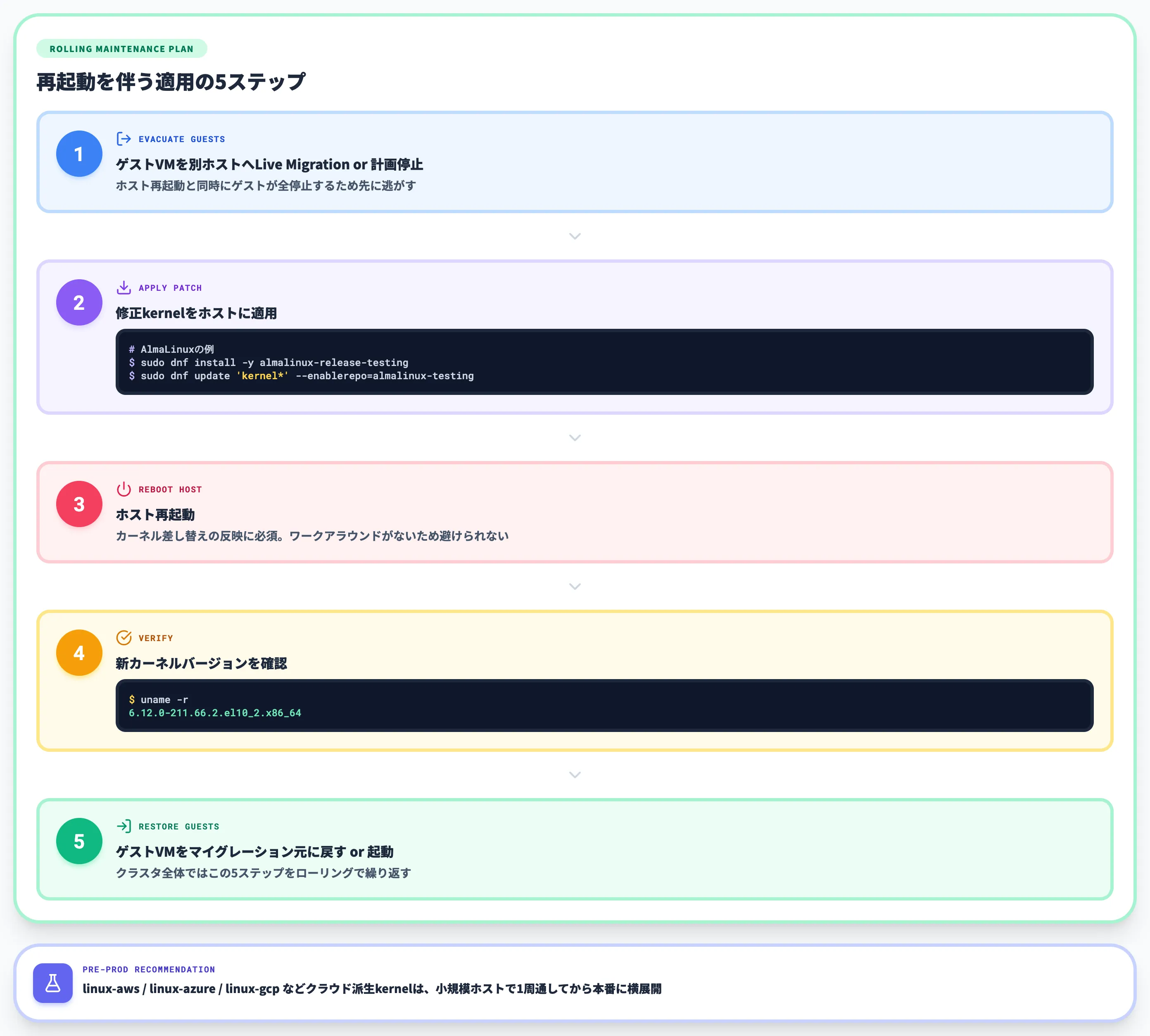 パッチ適用と再起動の計画