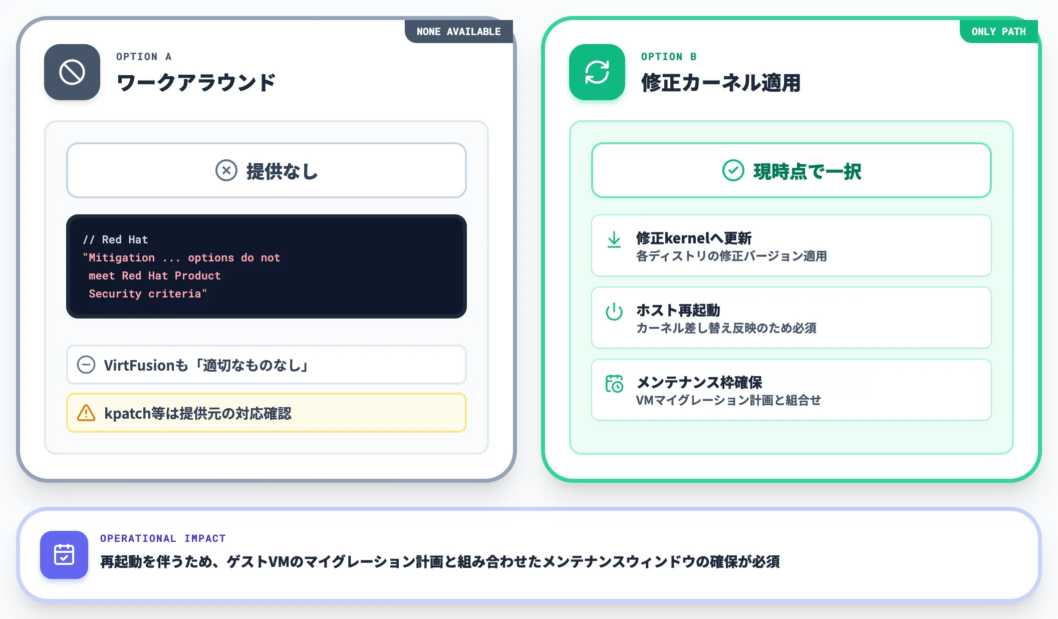 ワークアラウンドの有無