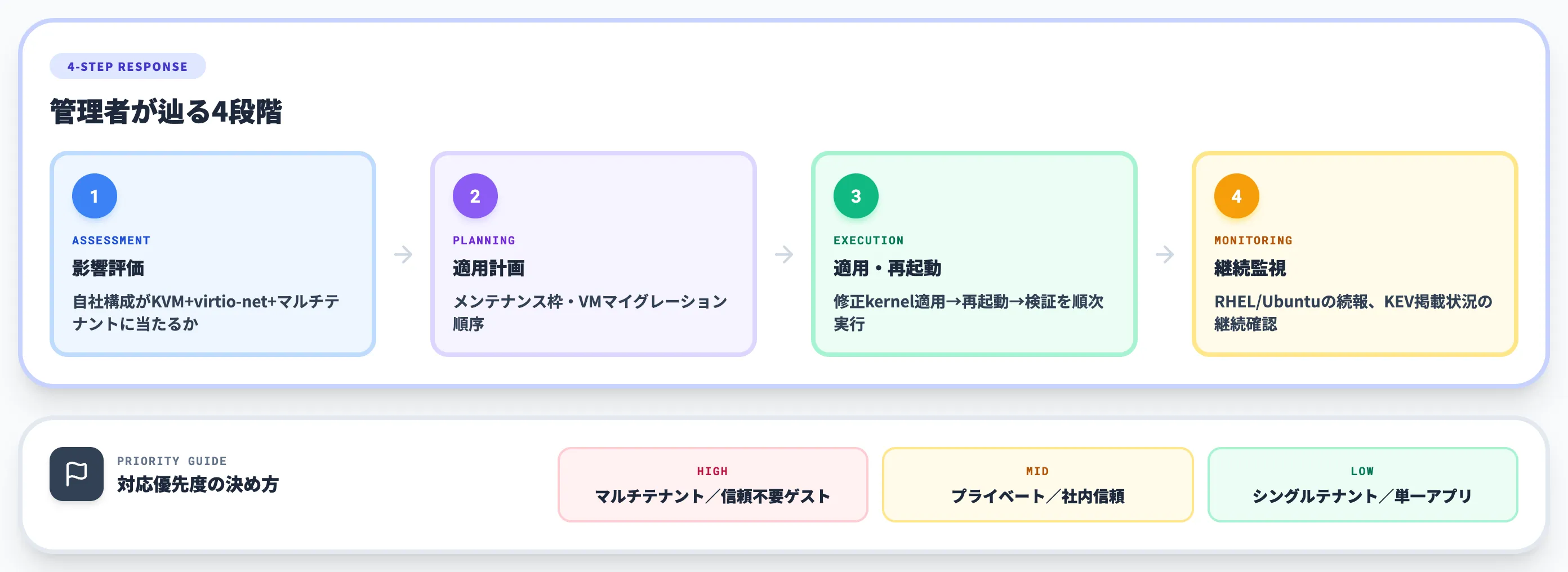 企業IT管理者が取るべき対応
