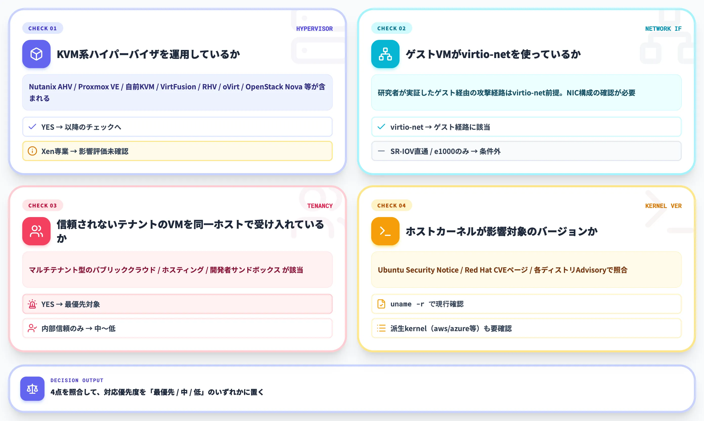 影響評価のチェック項目