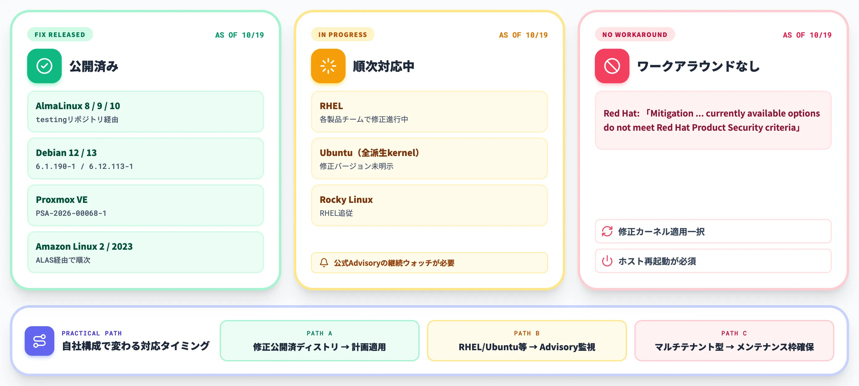 PwnEscapeの修正状況