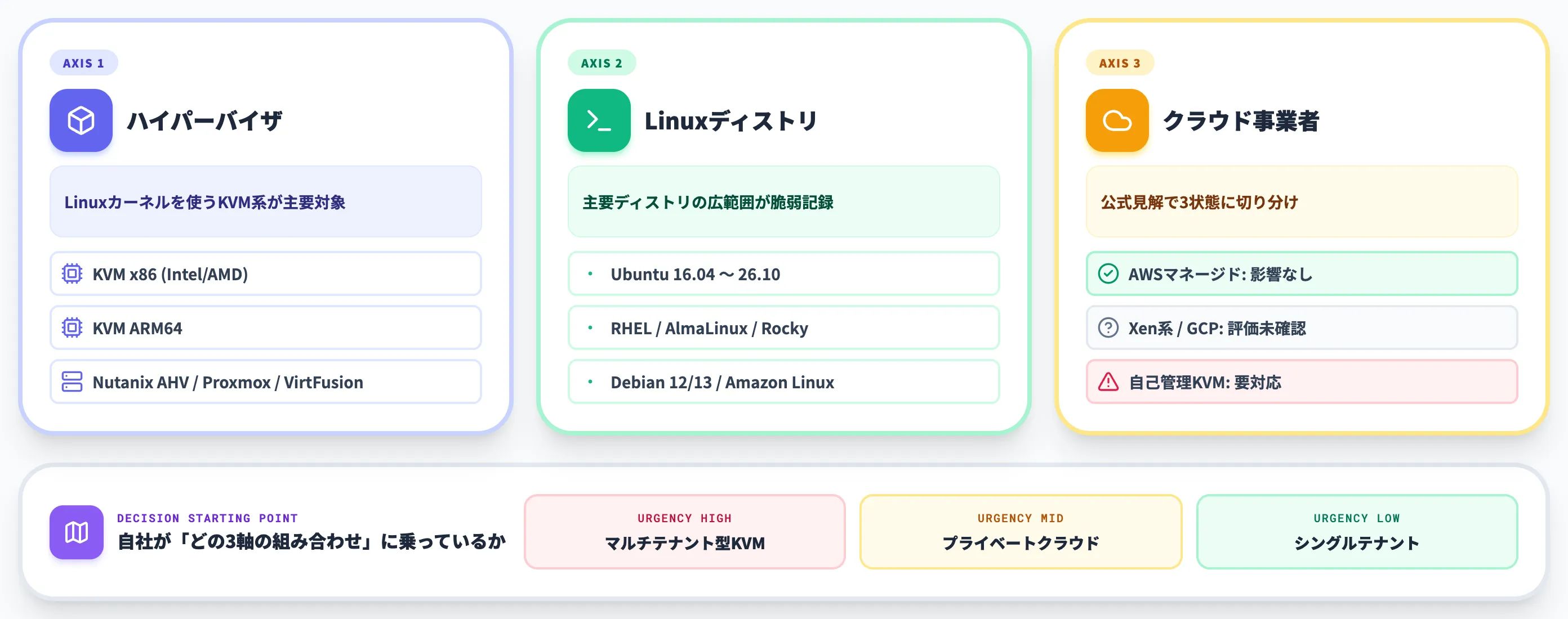 PwnEscapeの影響を受ける環境
