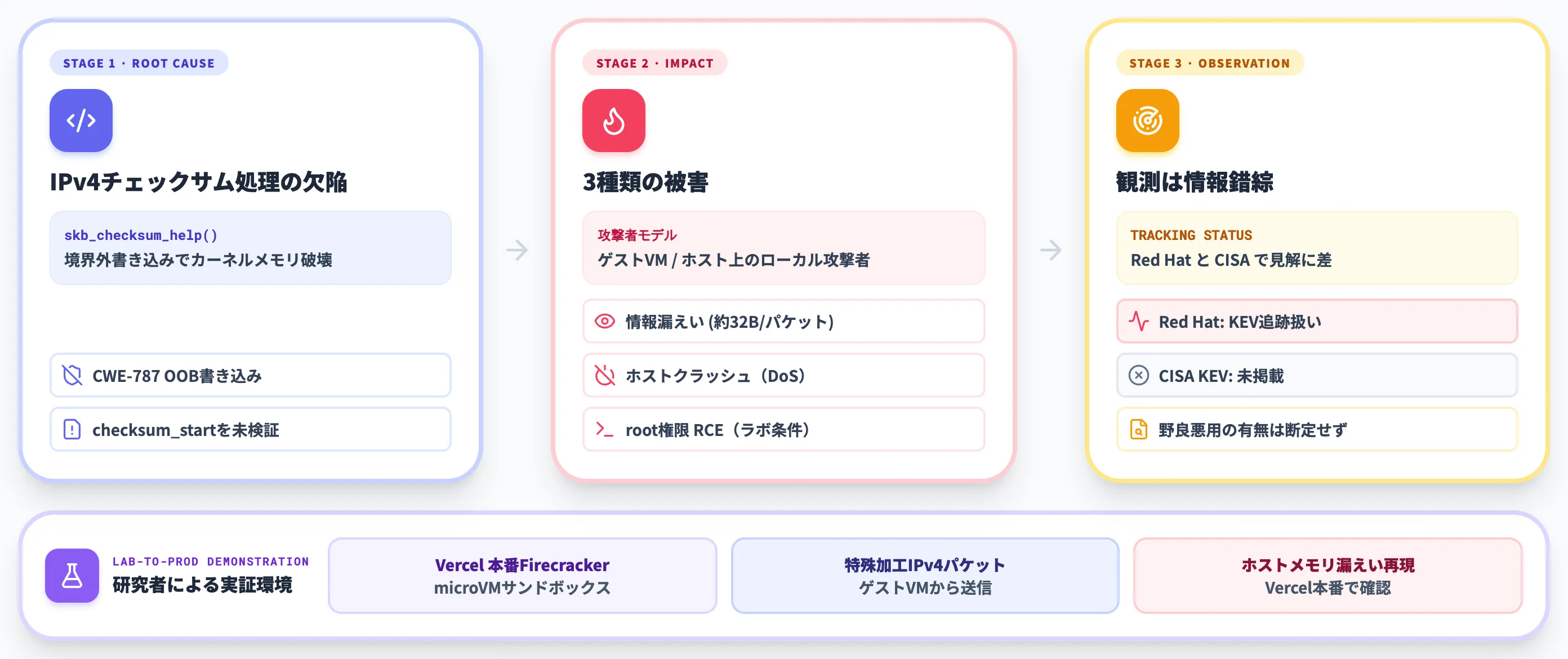 PwnEscapeの技術的仕組みと想定される被害