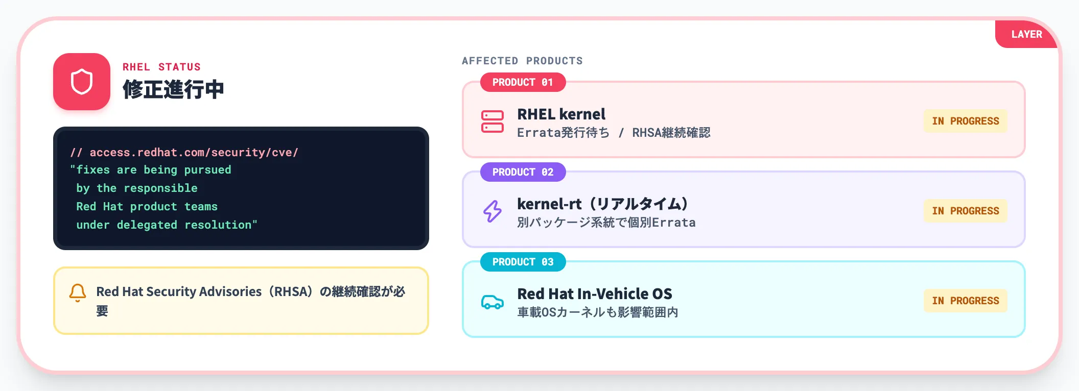 Red Hat Enterprise Linux