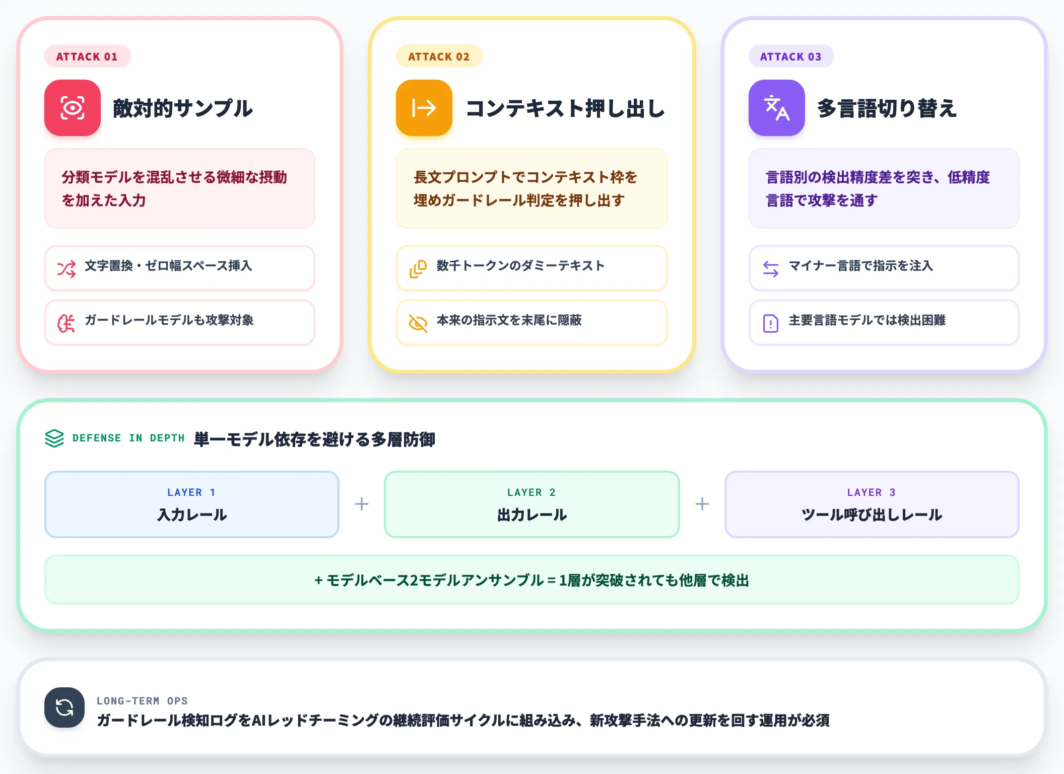 ガードレール自体への攻撃