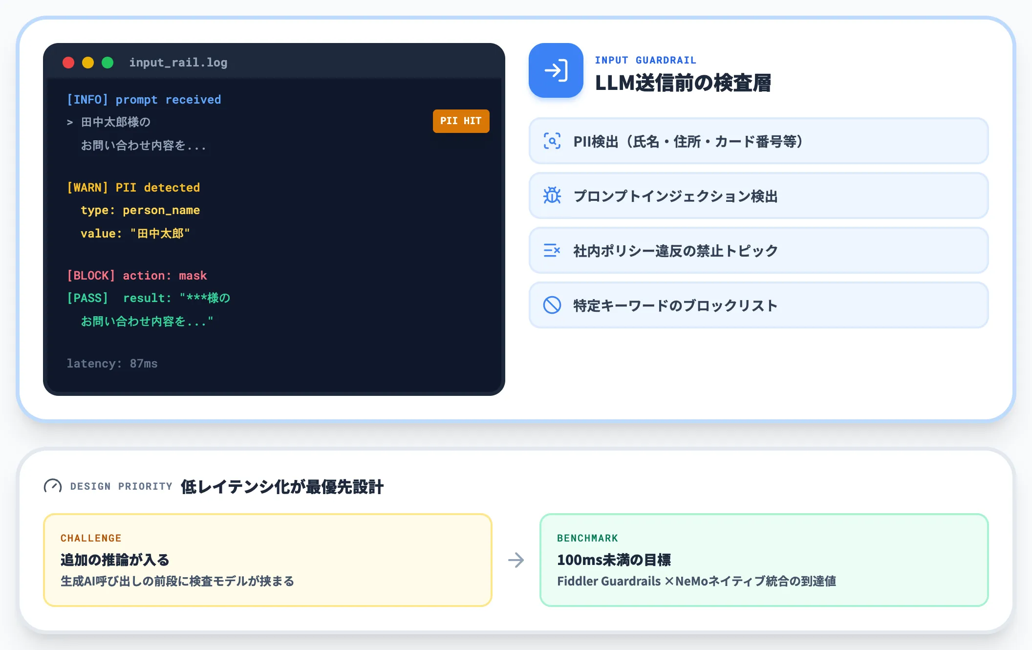 入力ガードレール