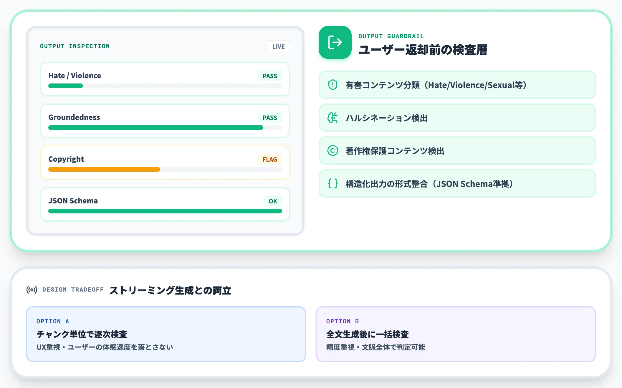 出力ガードレール