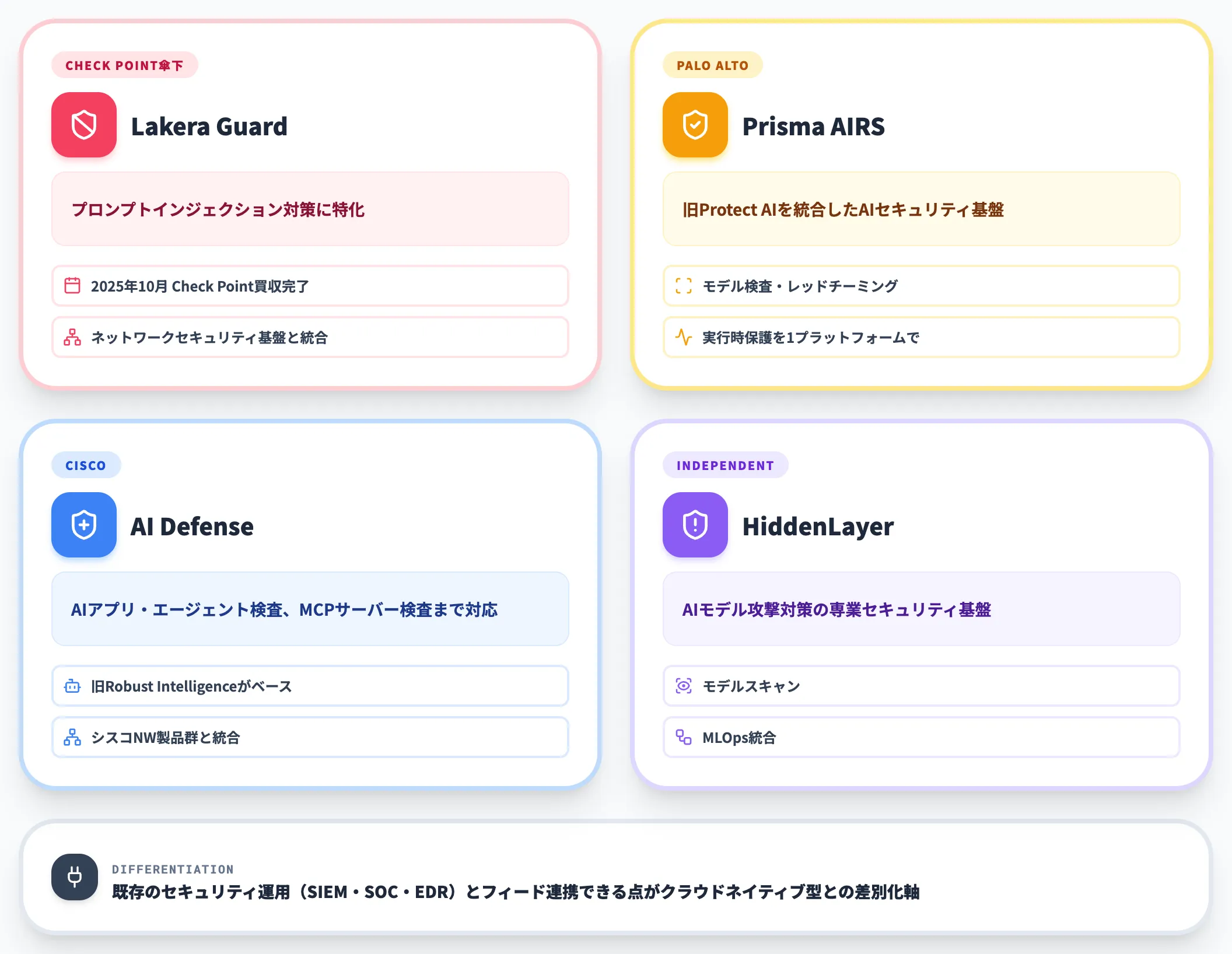 専用SaaS型